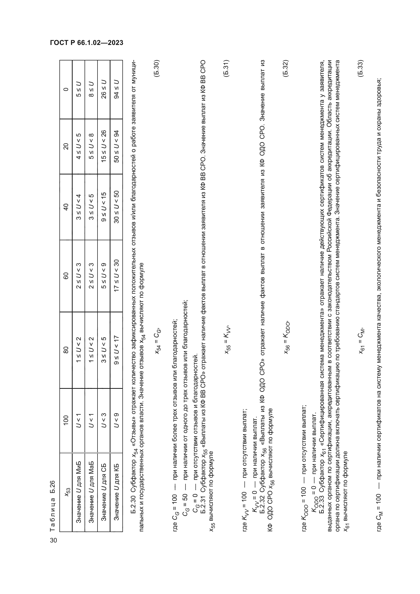 ГОСТ Р 66.1.02-2023