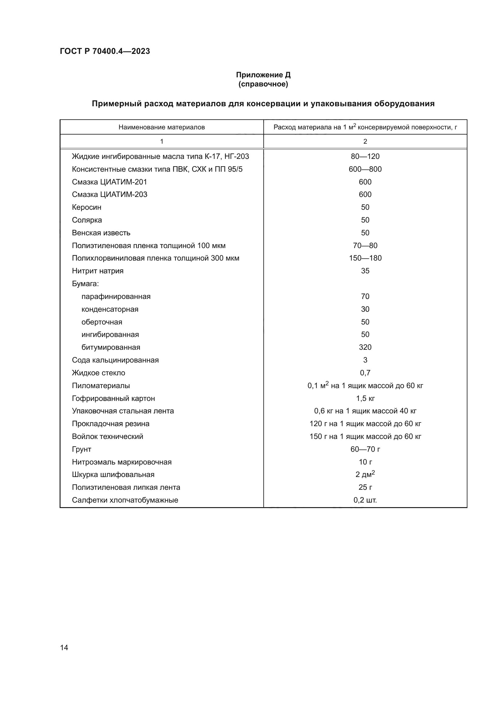 ГОСТ Р 70400.4-2023