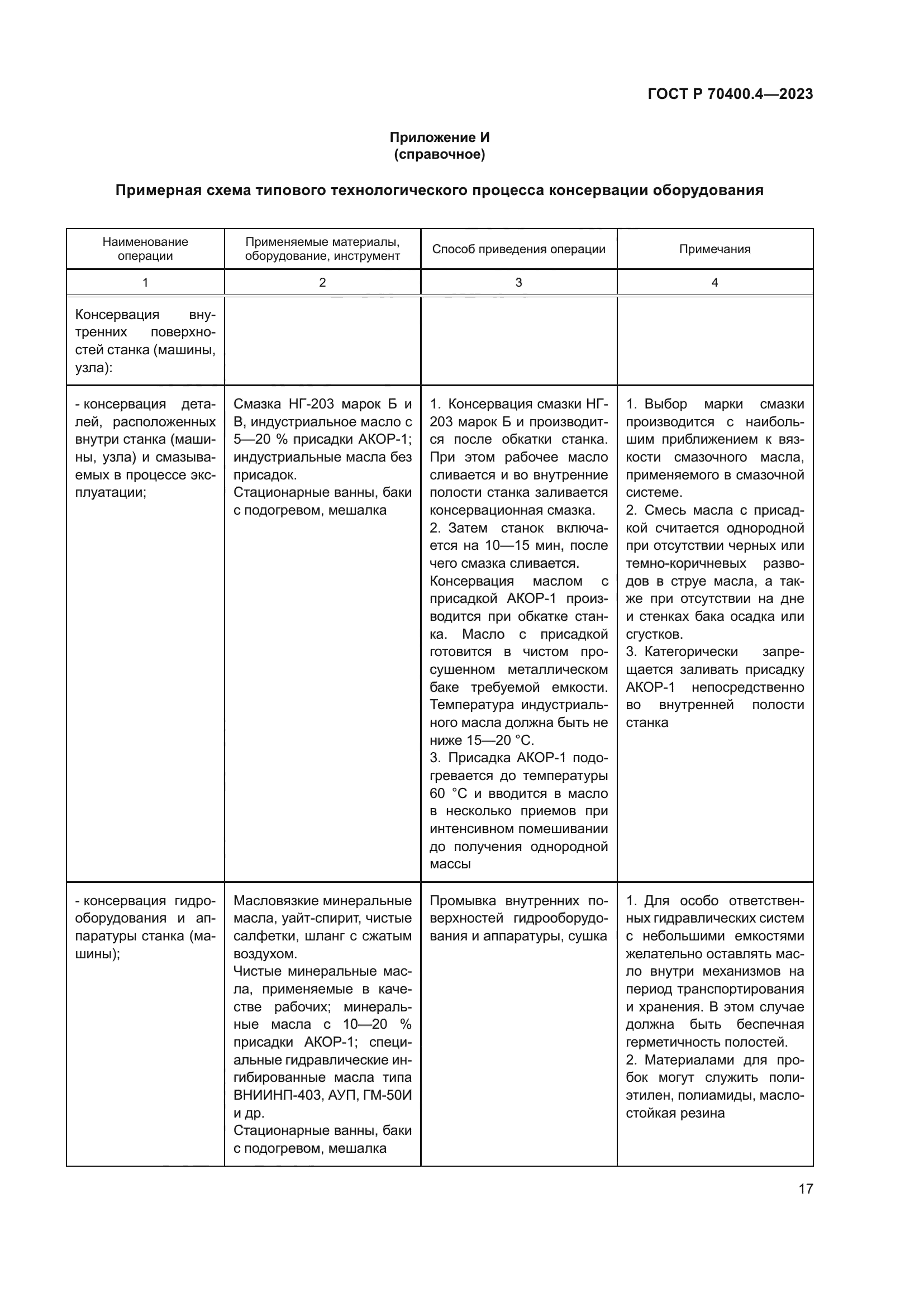ГОСТ Р 70400.4-2023