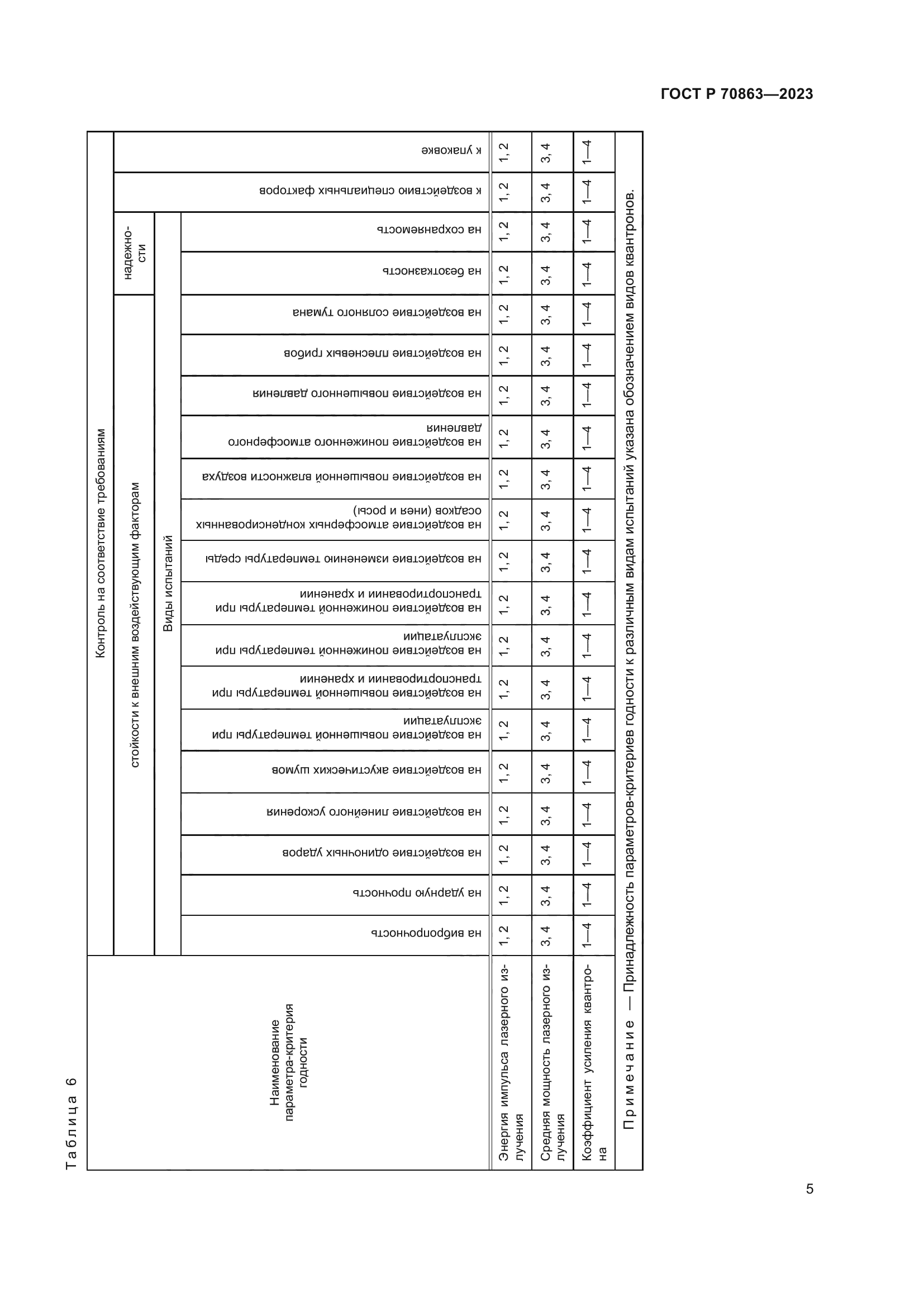 ГОСТ Р 70863-2023