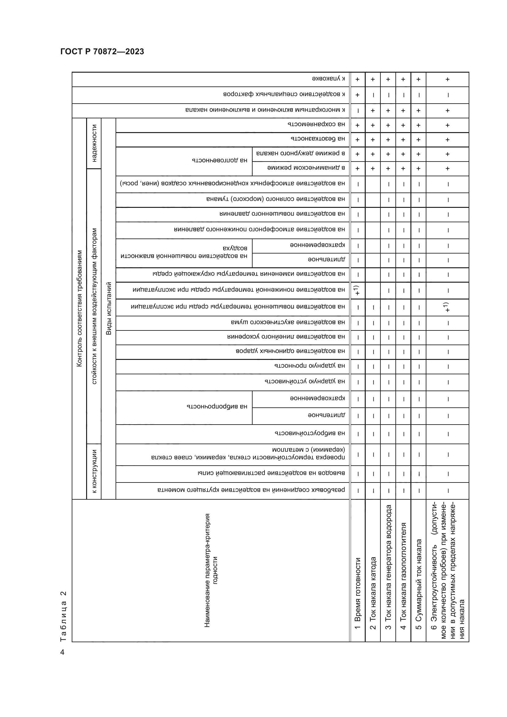 ГОСТ Р 70872-2023
