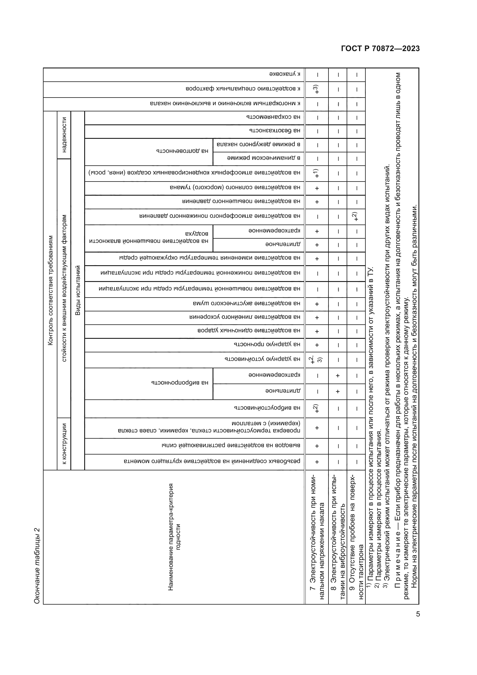 ГОСТ Р 70872-2023
