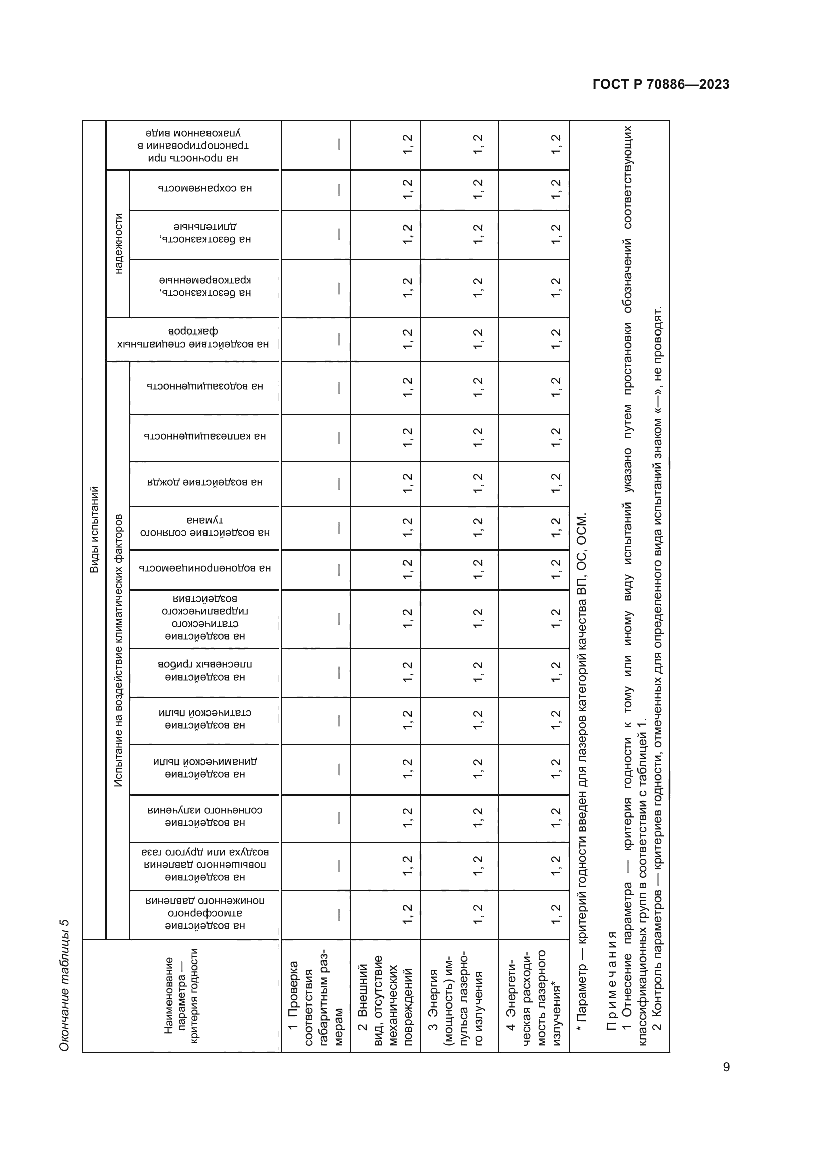 ГОСТ Р 70886-2023