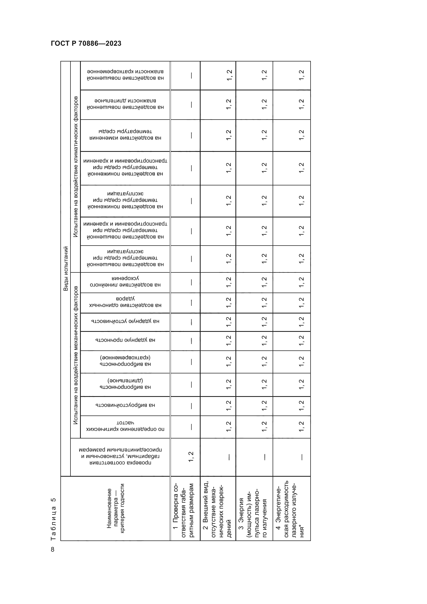ГОСТ Р 70886-2023