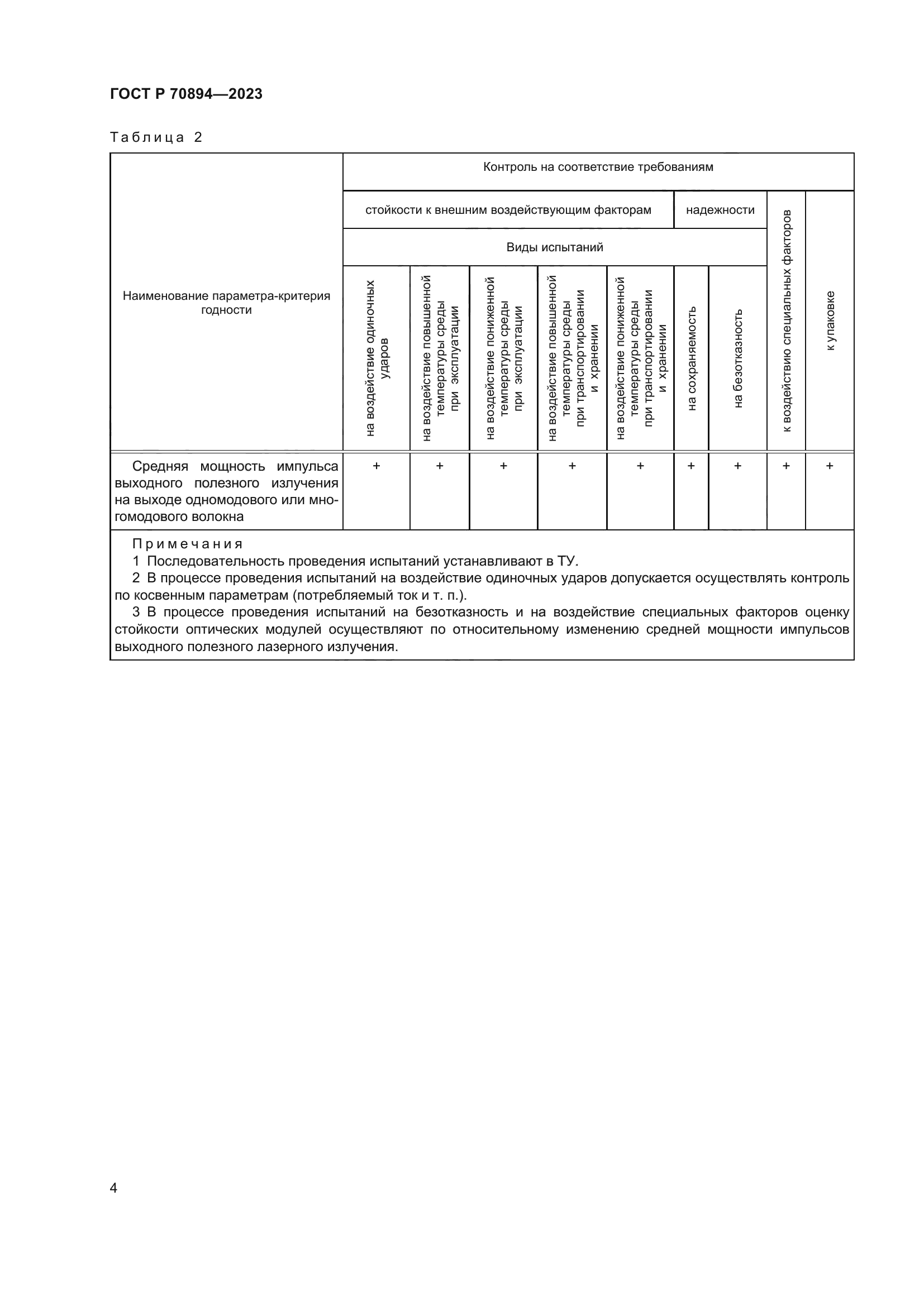 ГОСТ Р 70894-2023