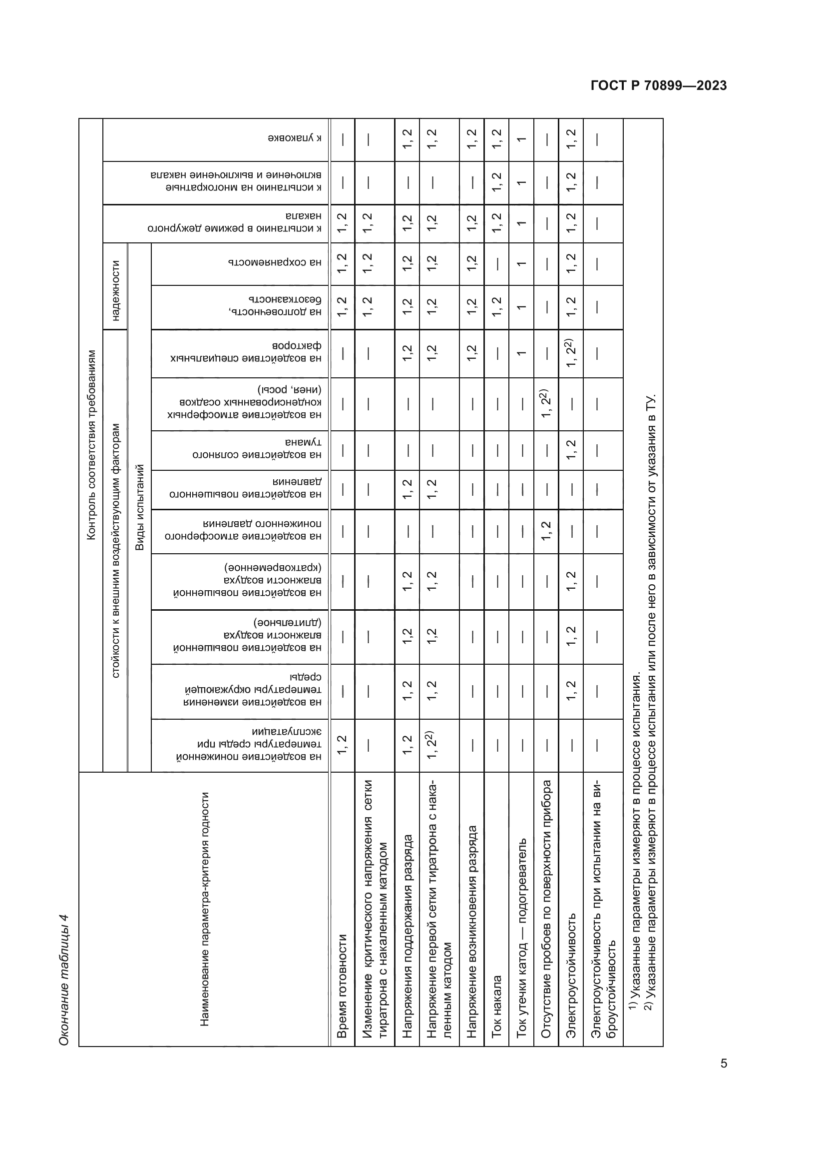 ГОСТ Р 70899-2023