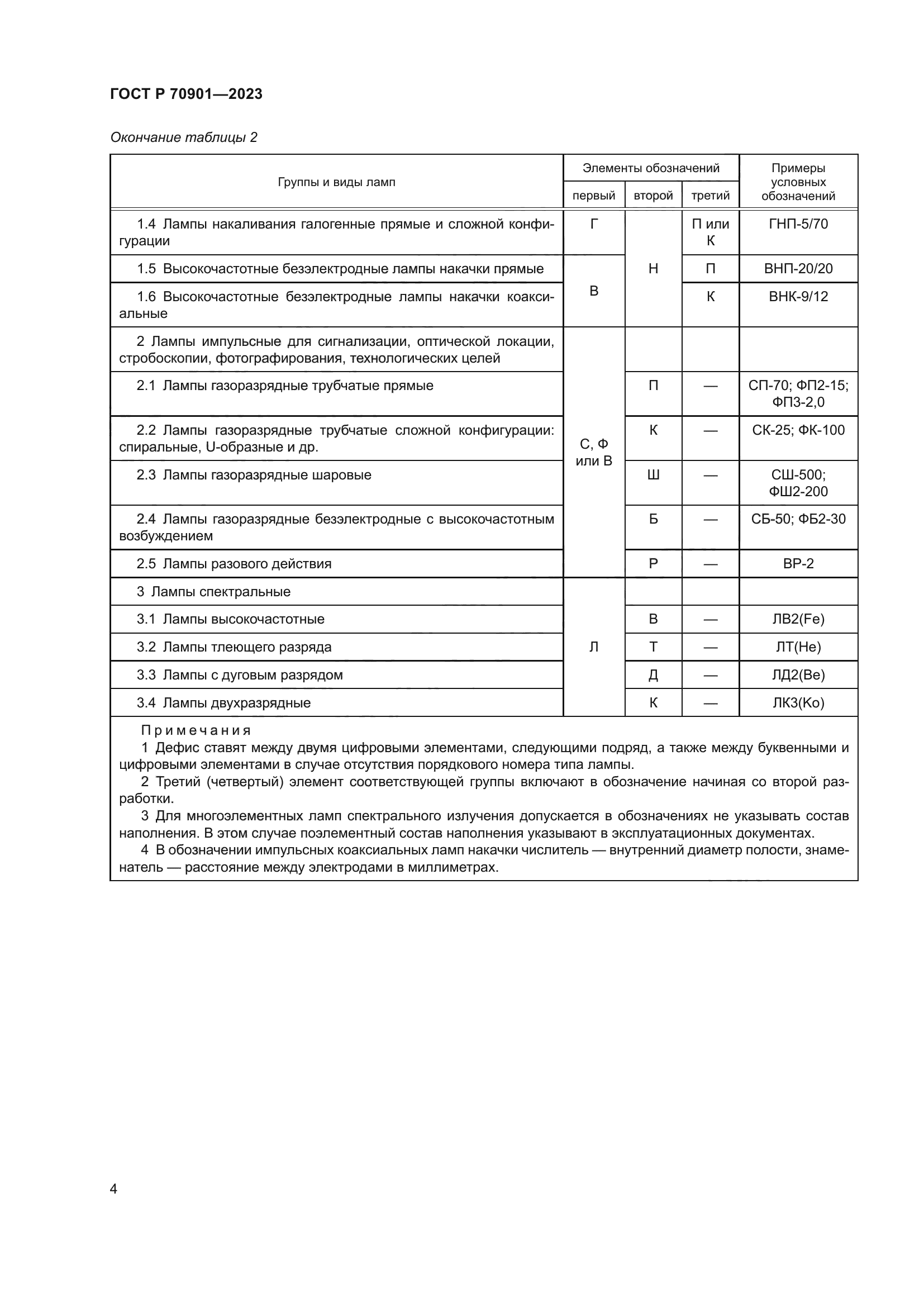 ГОСТ Р 70901-2023