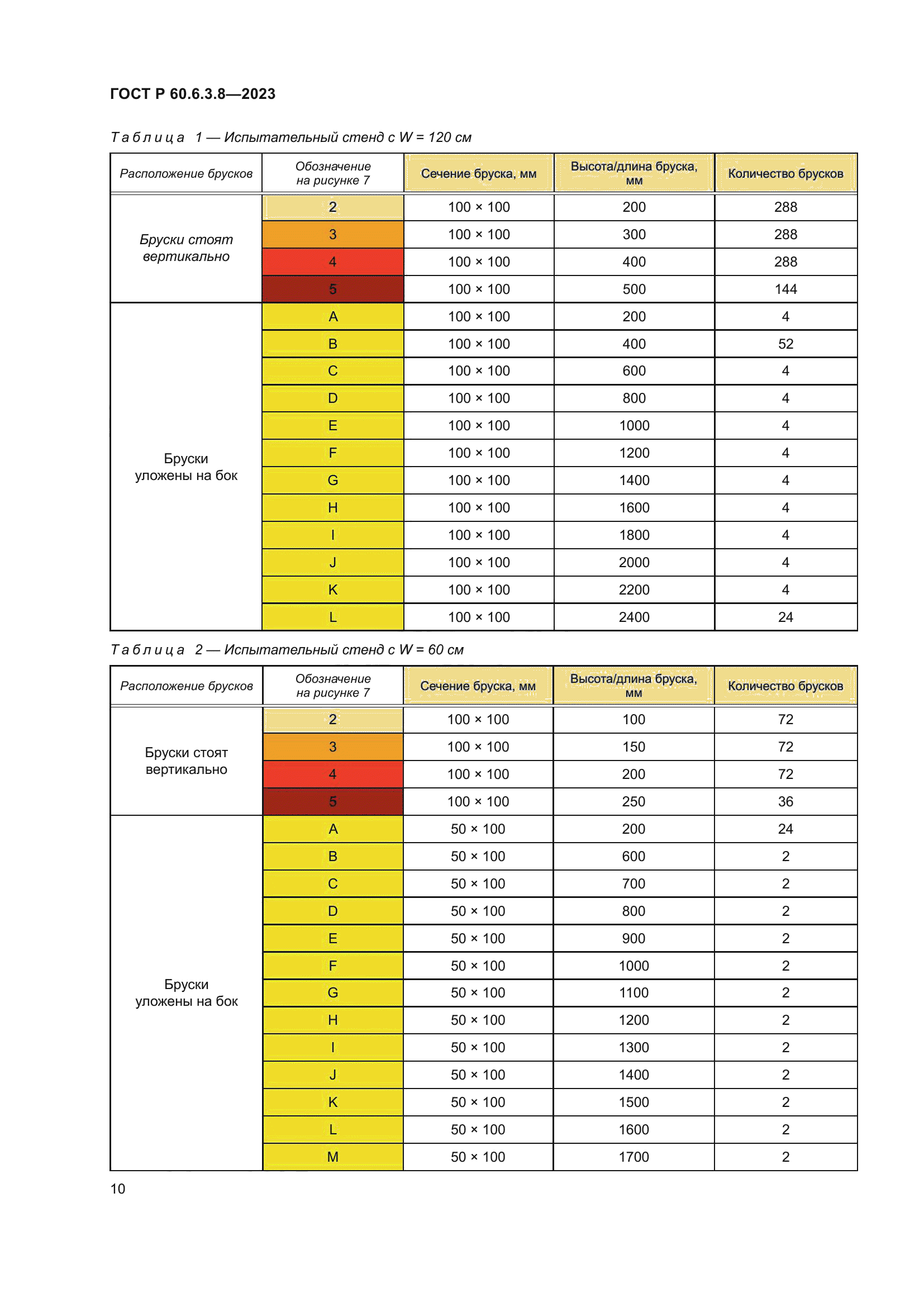 ГОСТ Р 60.6.3.8-2023