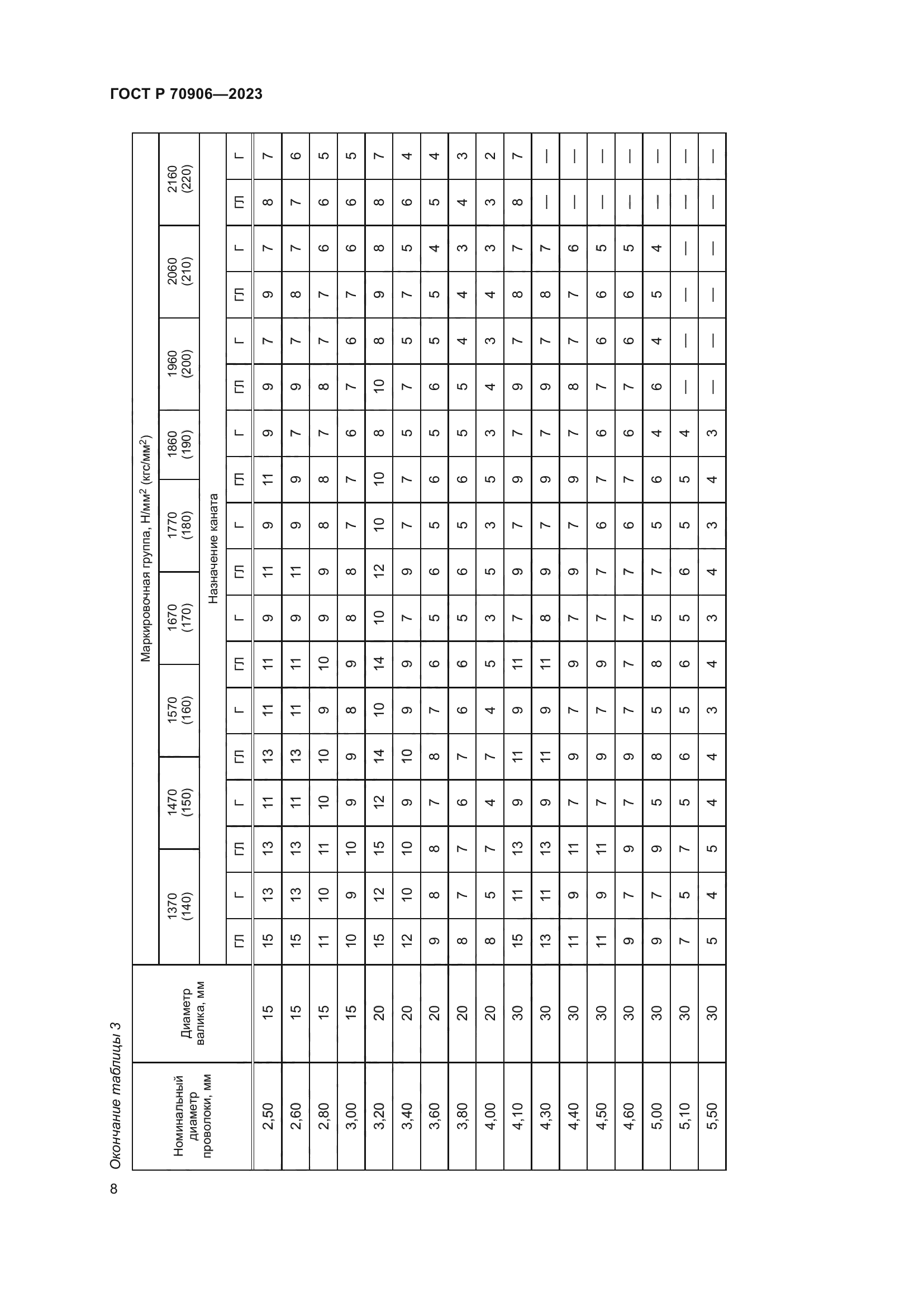 ГОСТ Р 70906-2023