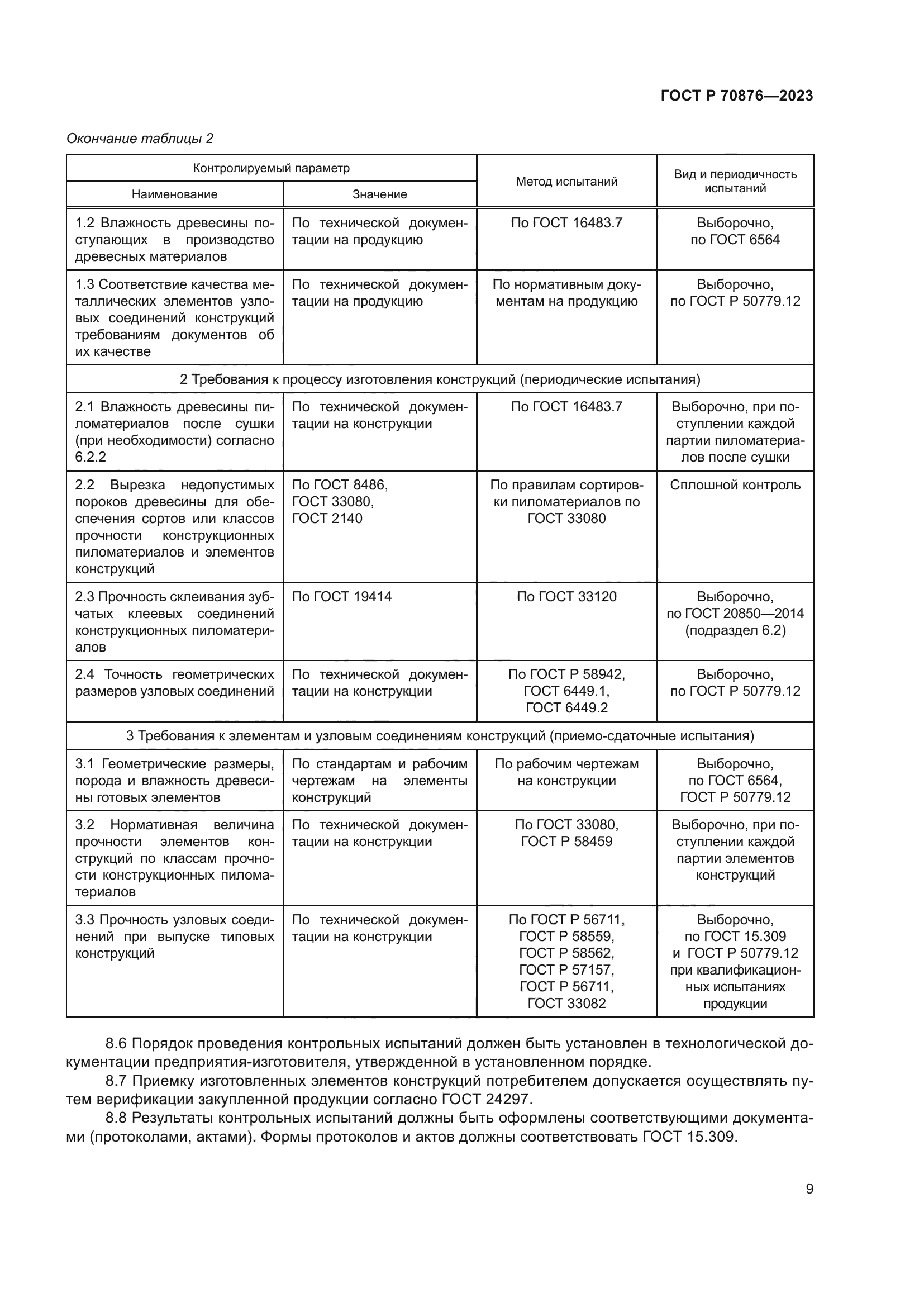 ГОСТ Р 70876-2023