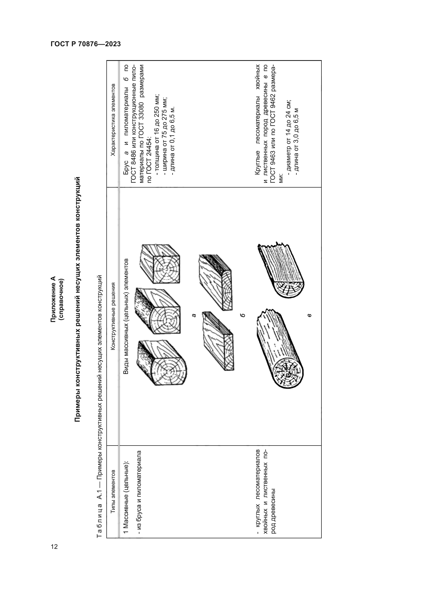 ГОСТ Р 70876-2023