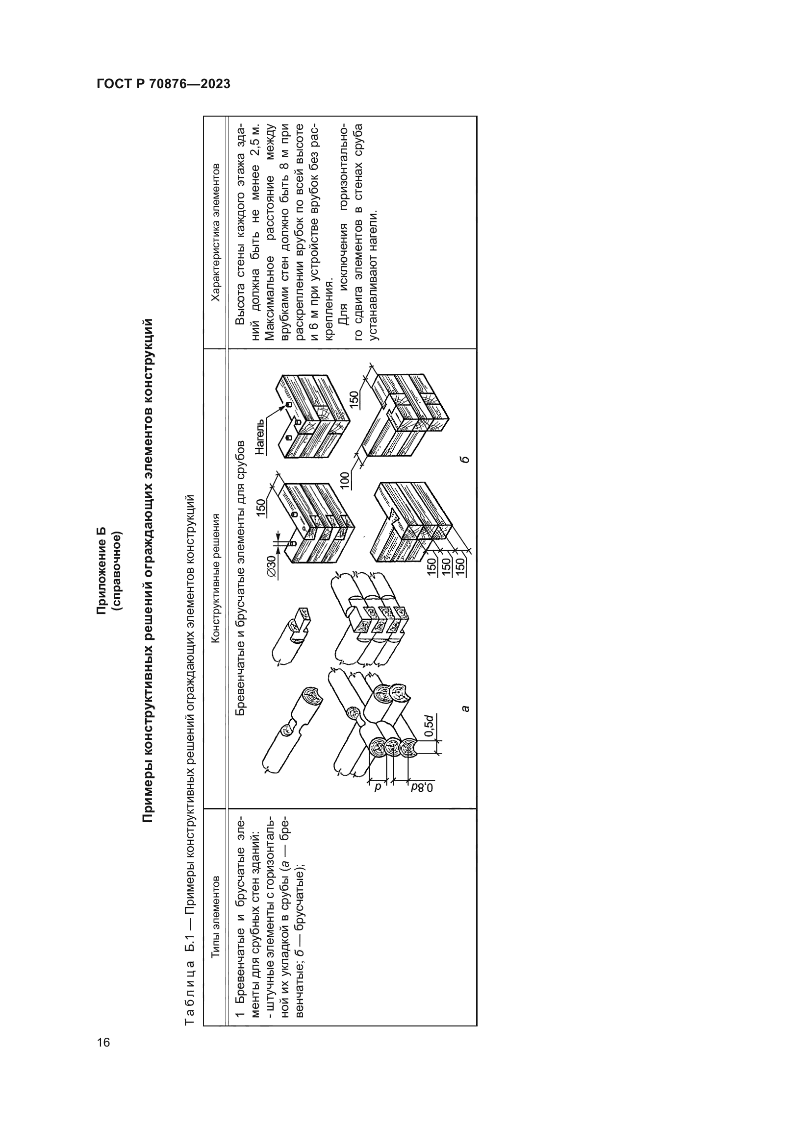ГОСТ Р 70876-2023