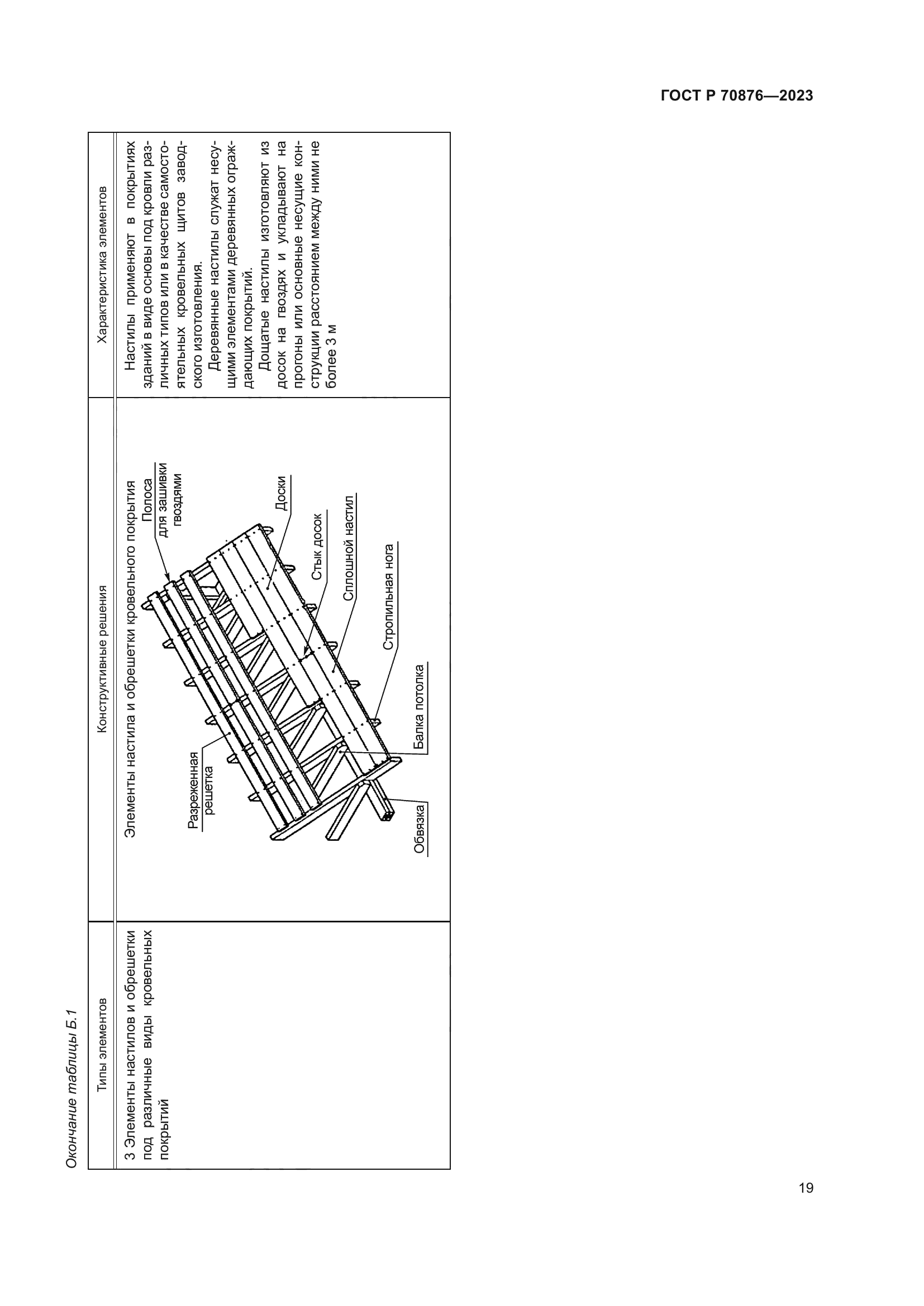 ГОСТ Р 70876-2023