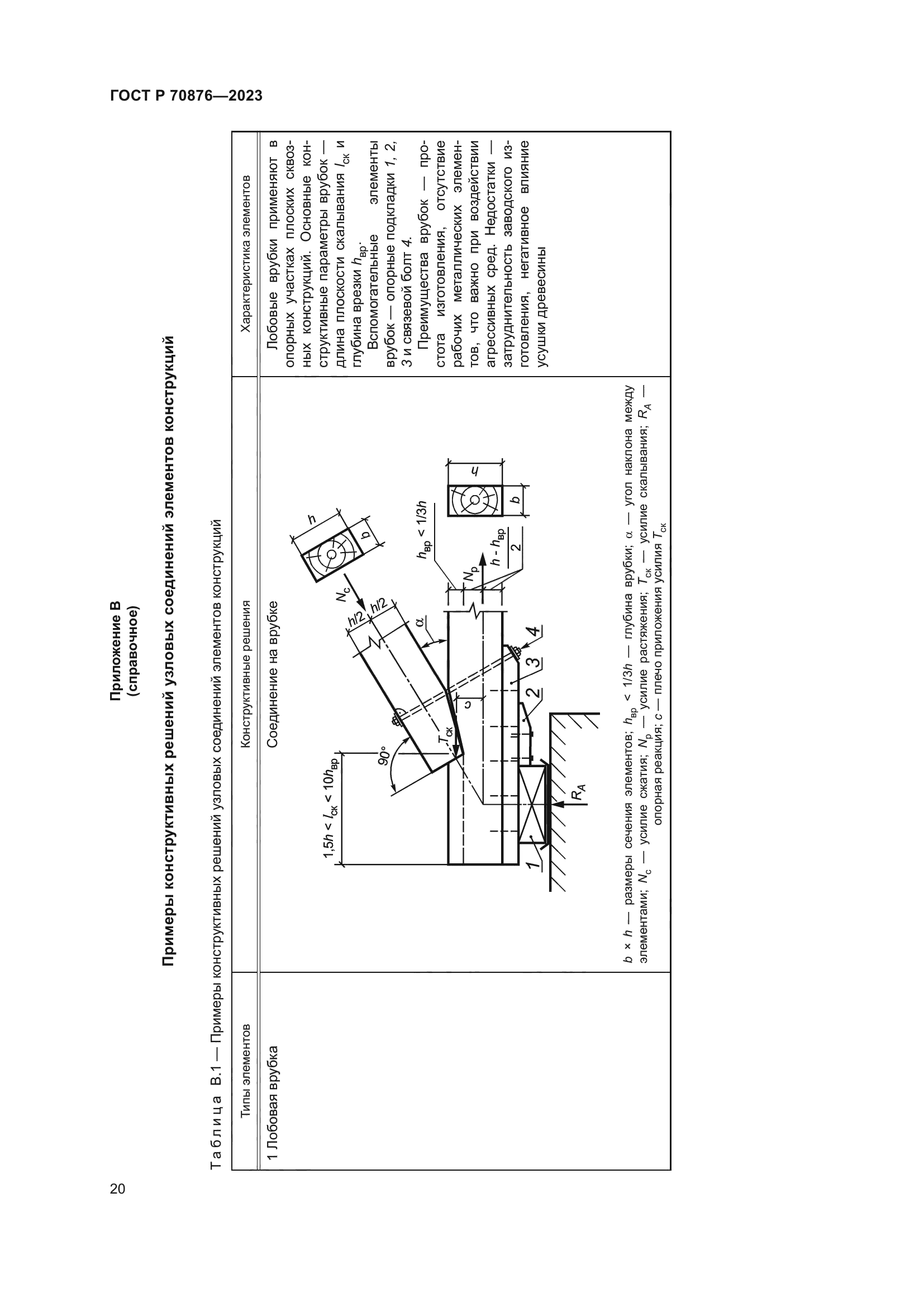 ГОСТ Р 70876-2023