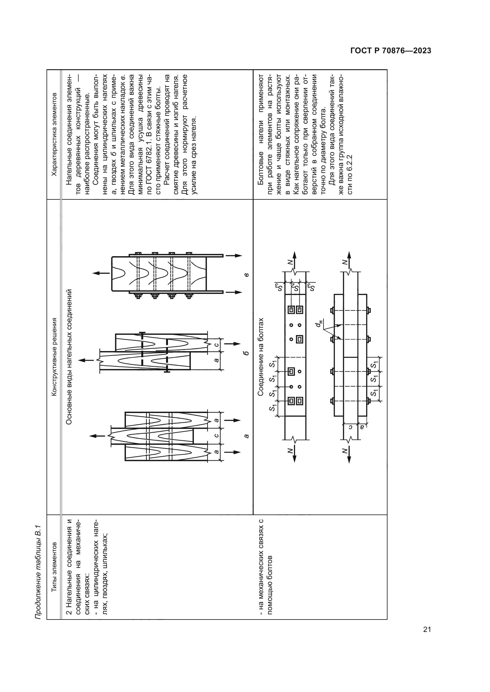 ГОСТ Р 70876-2023