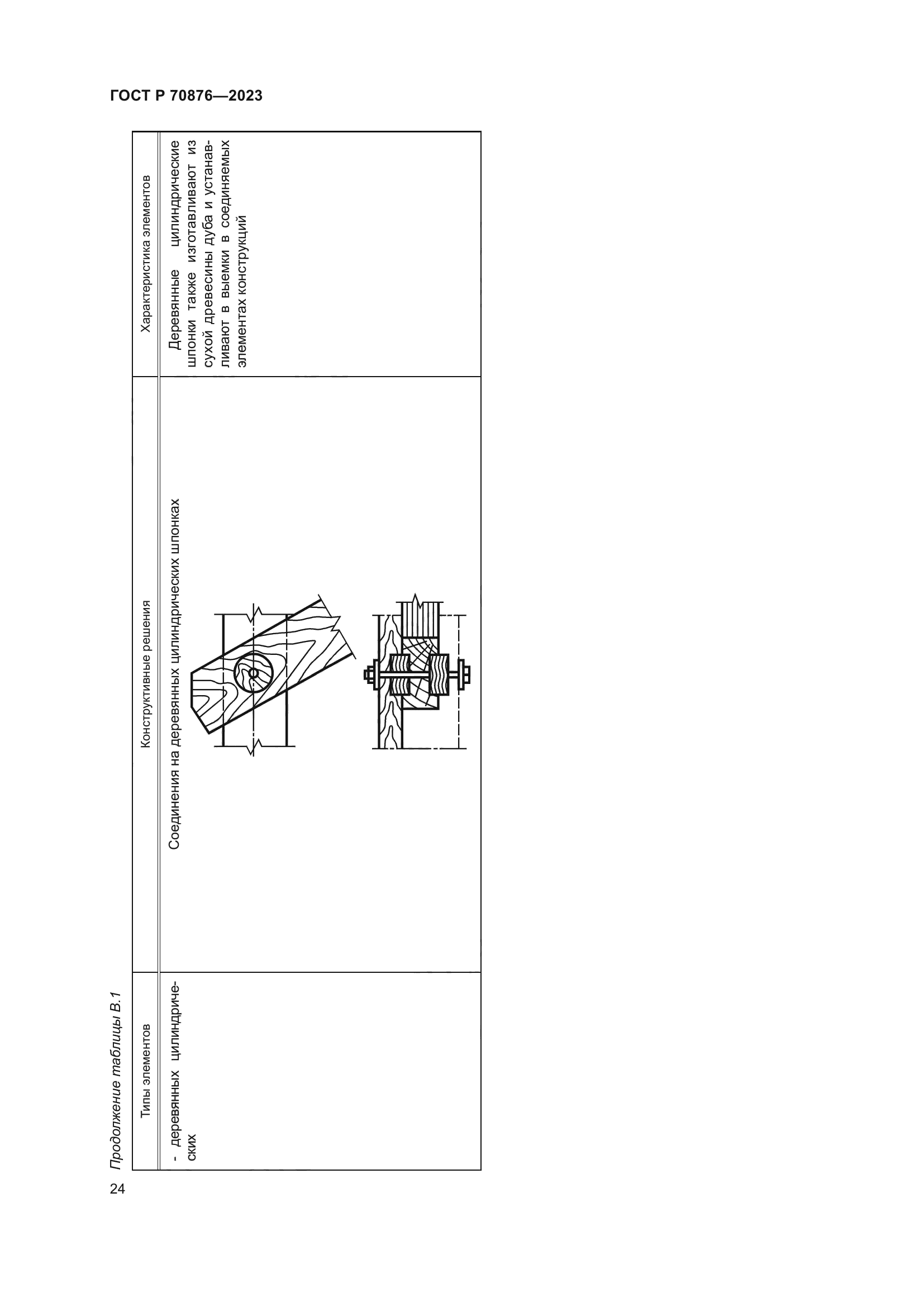 ГОСТ Р 70876-2023