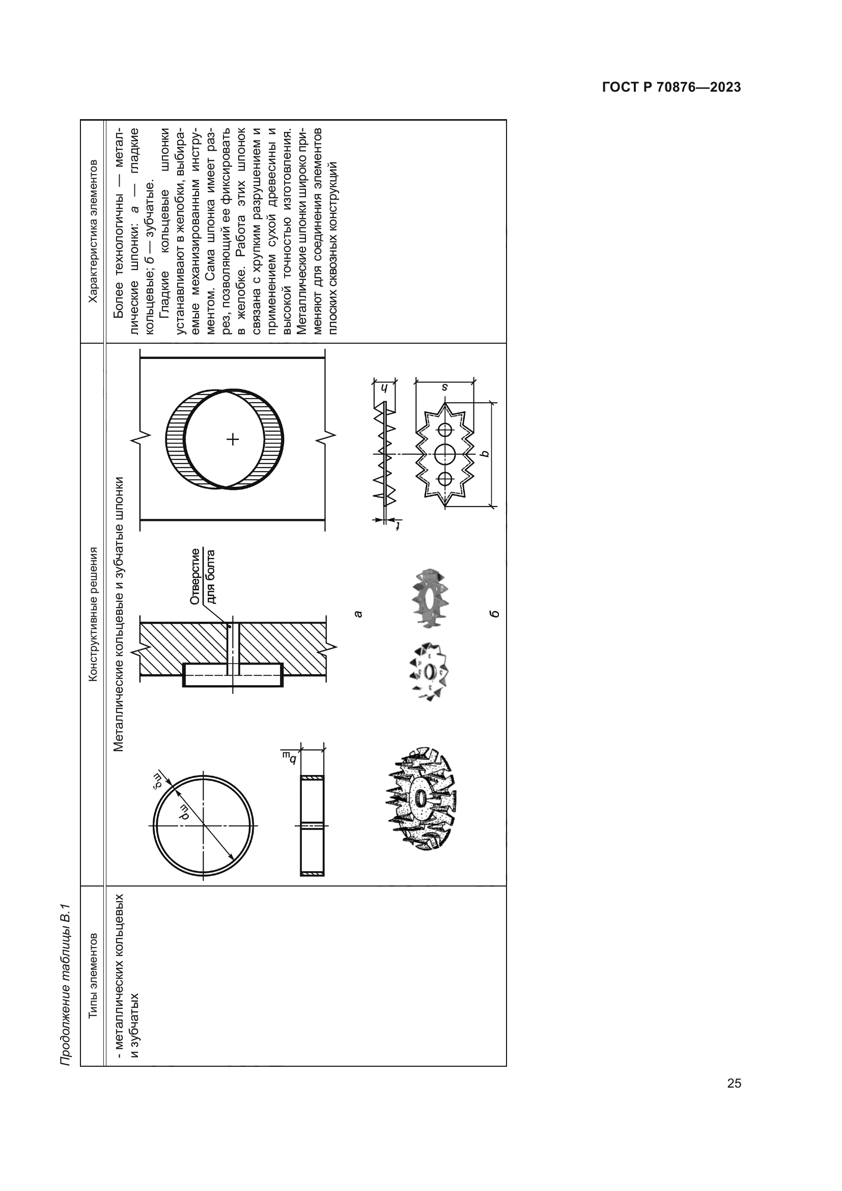 ГОСТ Р 70876-2023