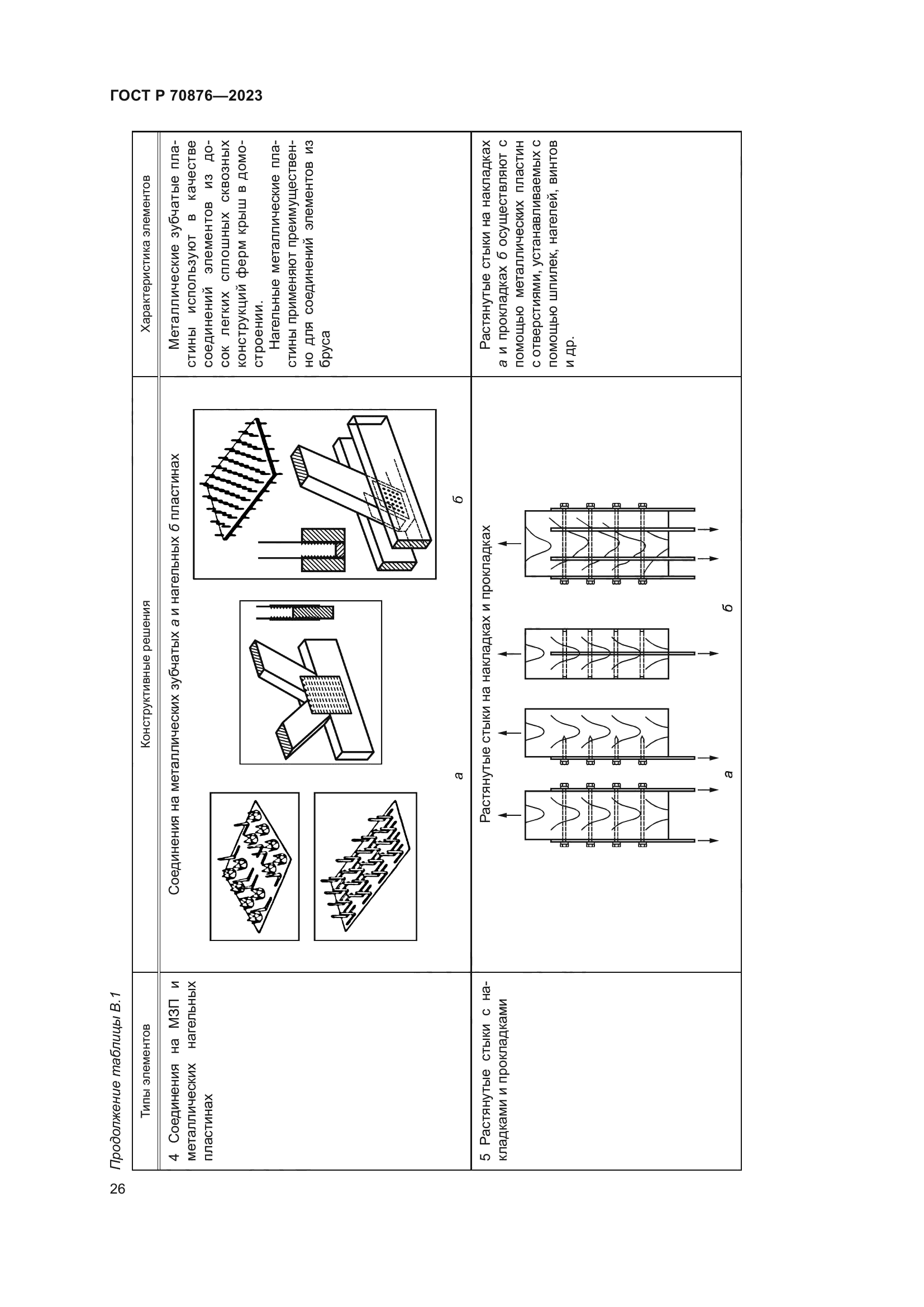 ГОСТ Р 70876-2023