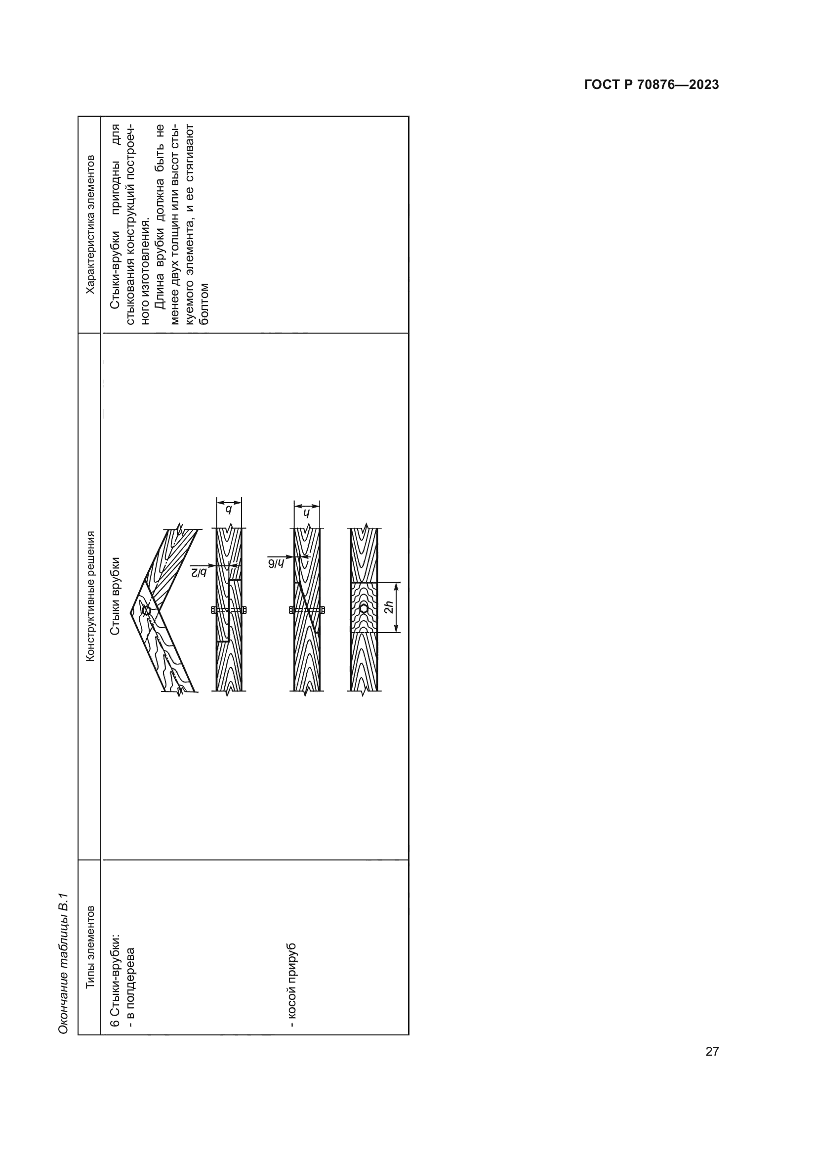 ГОСТ Р 70876-2023