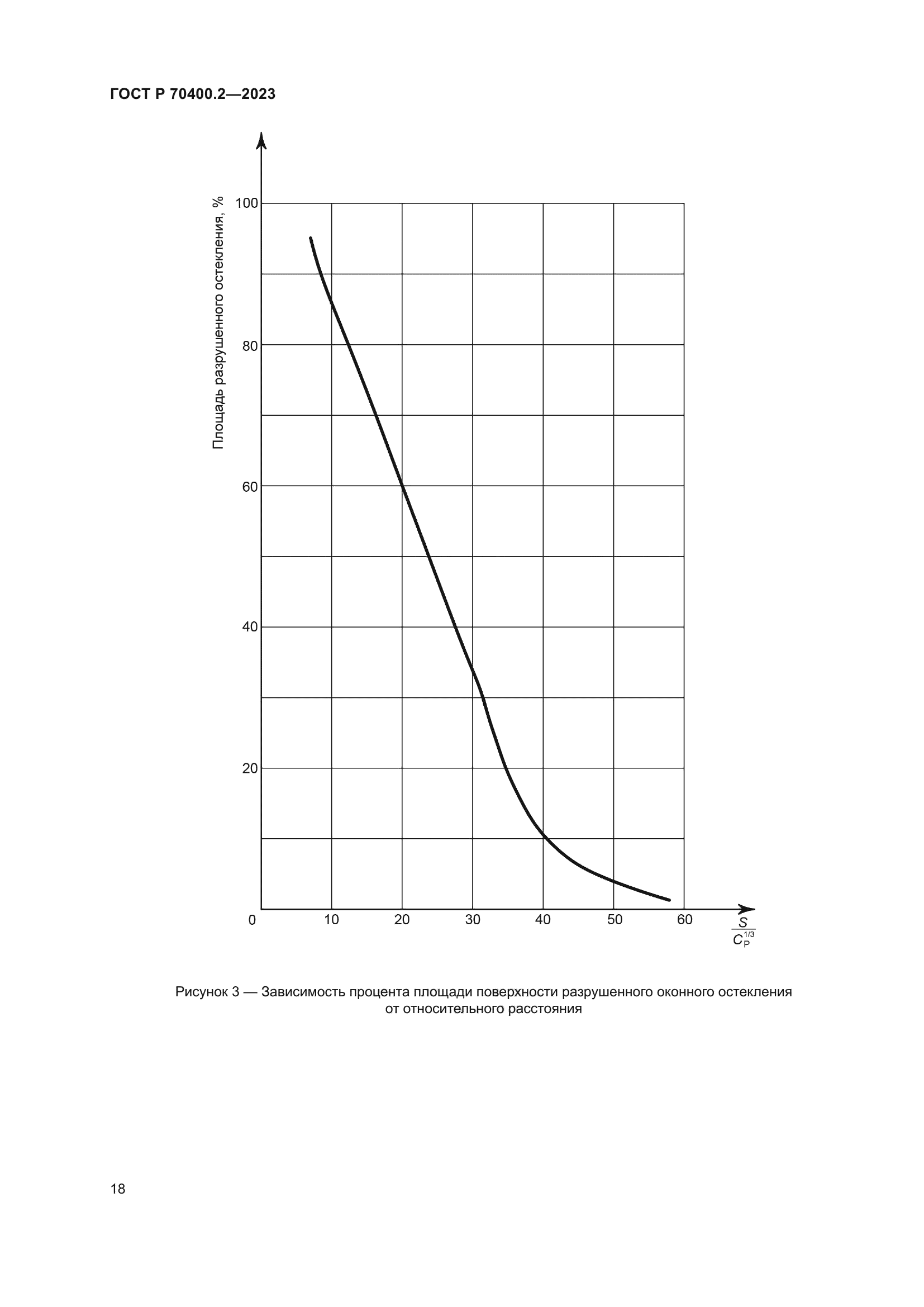 ГОСТ Р 70400.2-2023