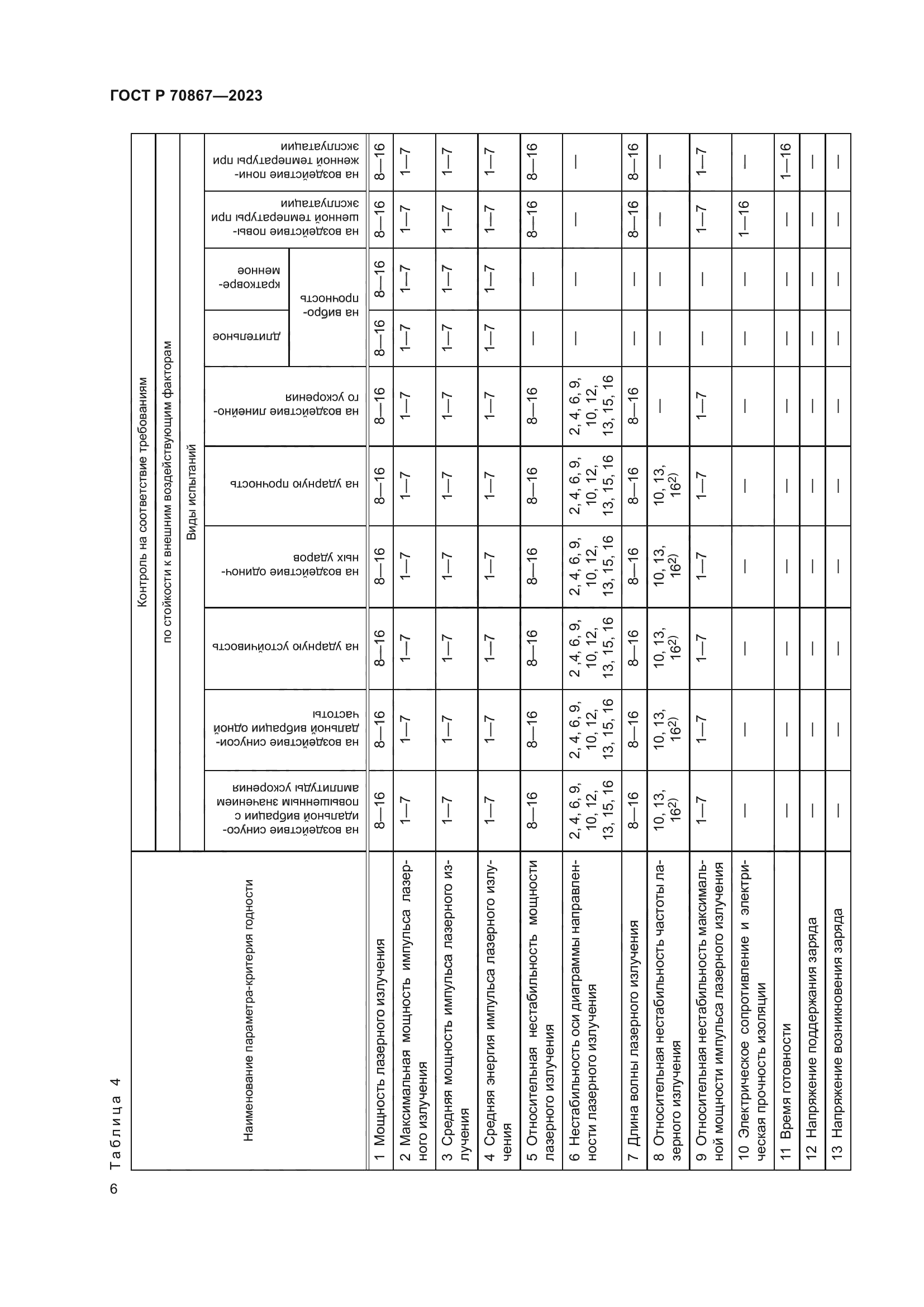 ГОСТ Р 70867-2023