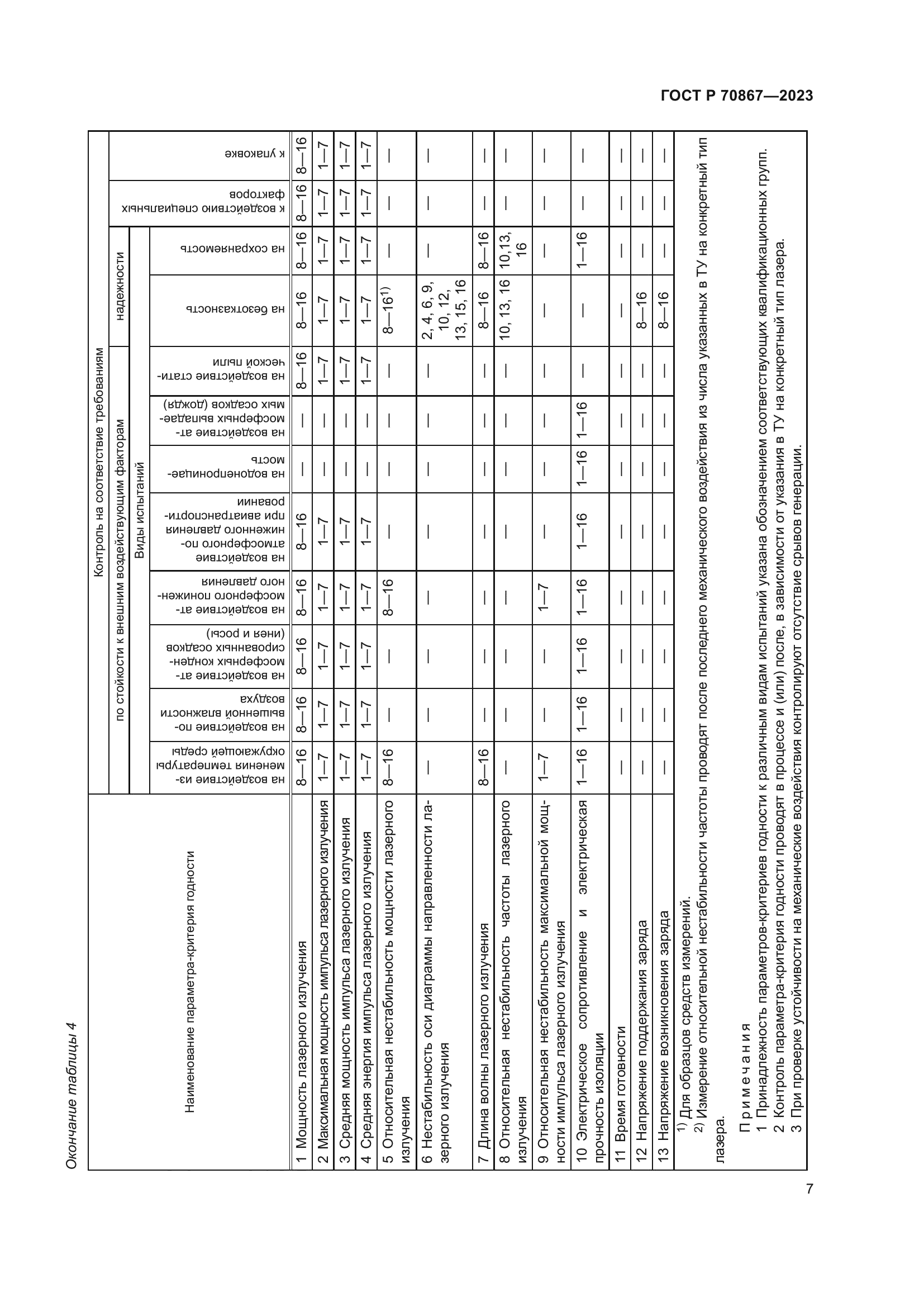 ГОСТ Р 70867-2023