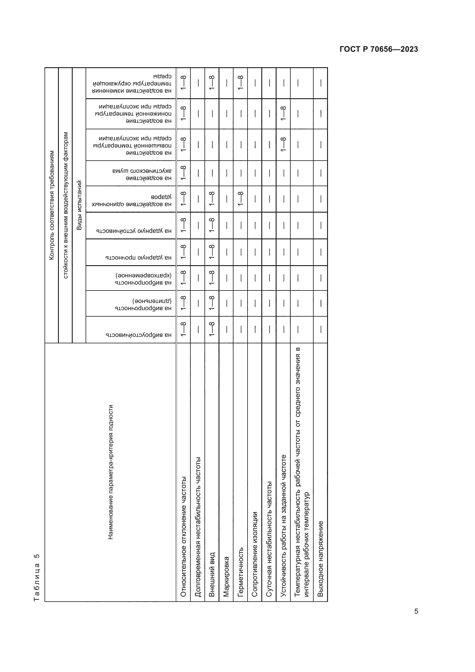ГОСТ Р 70656-2023