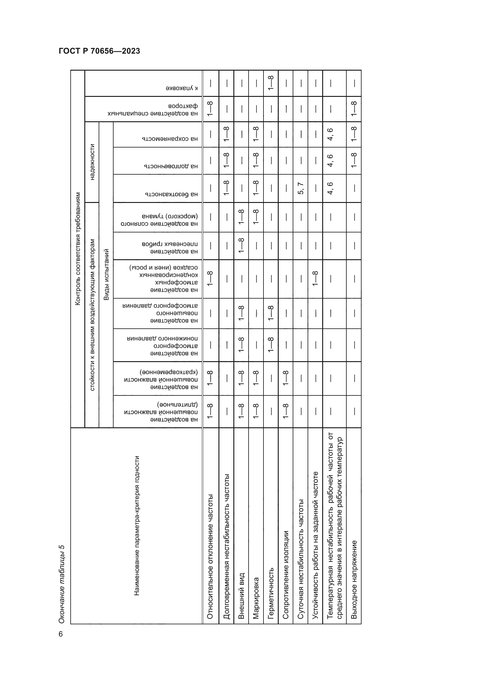 ГОСТ Р 70656-2023