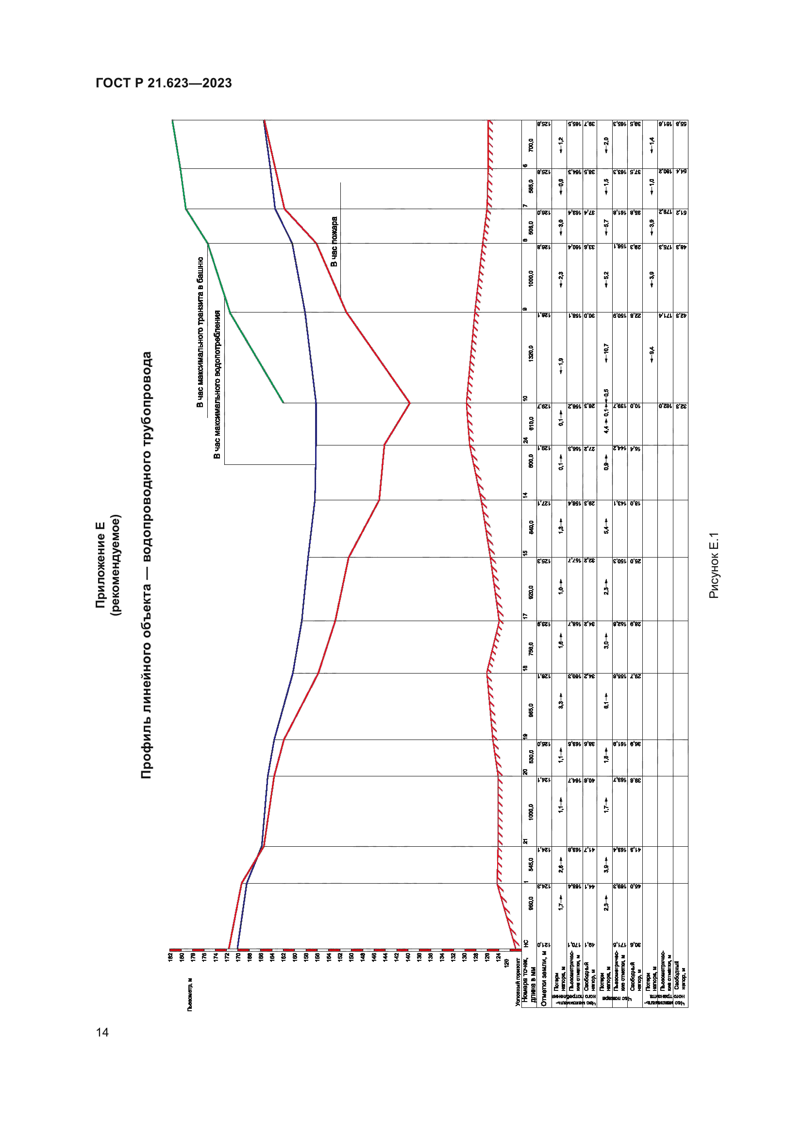 ГОСТ Р 21.623-2023