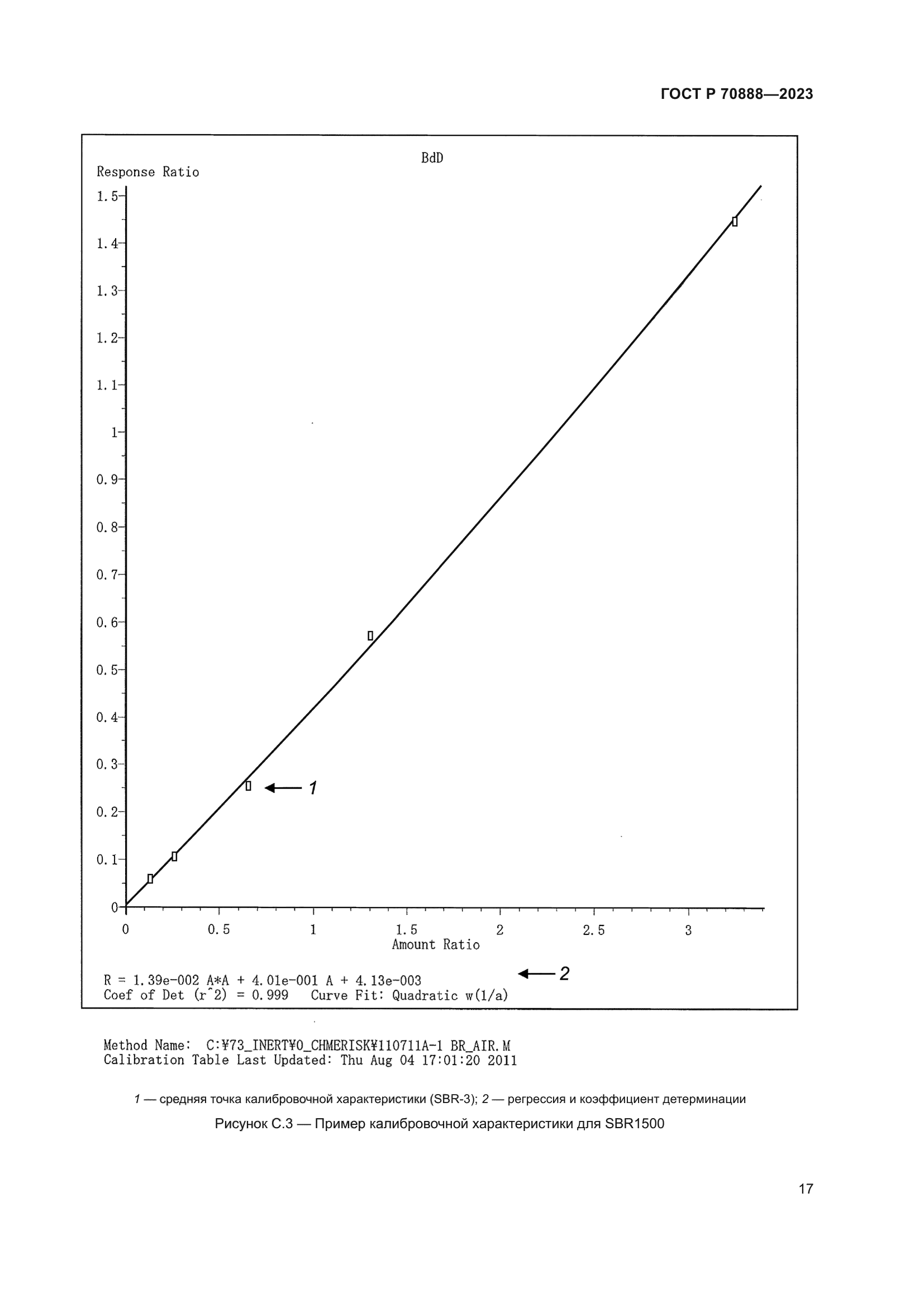 ГОСТ Р 70888-2023