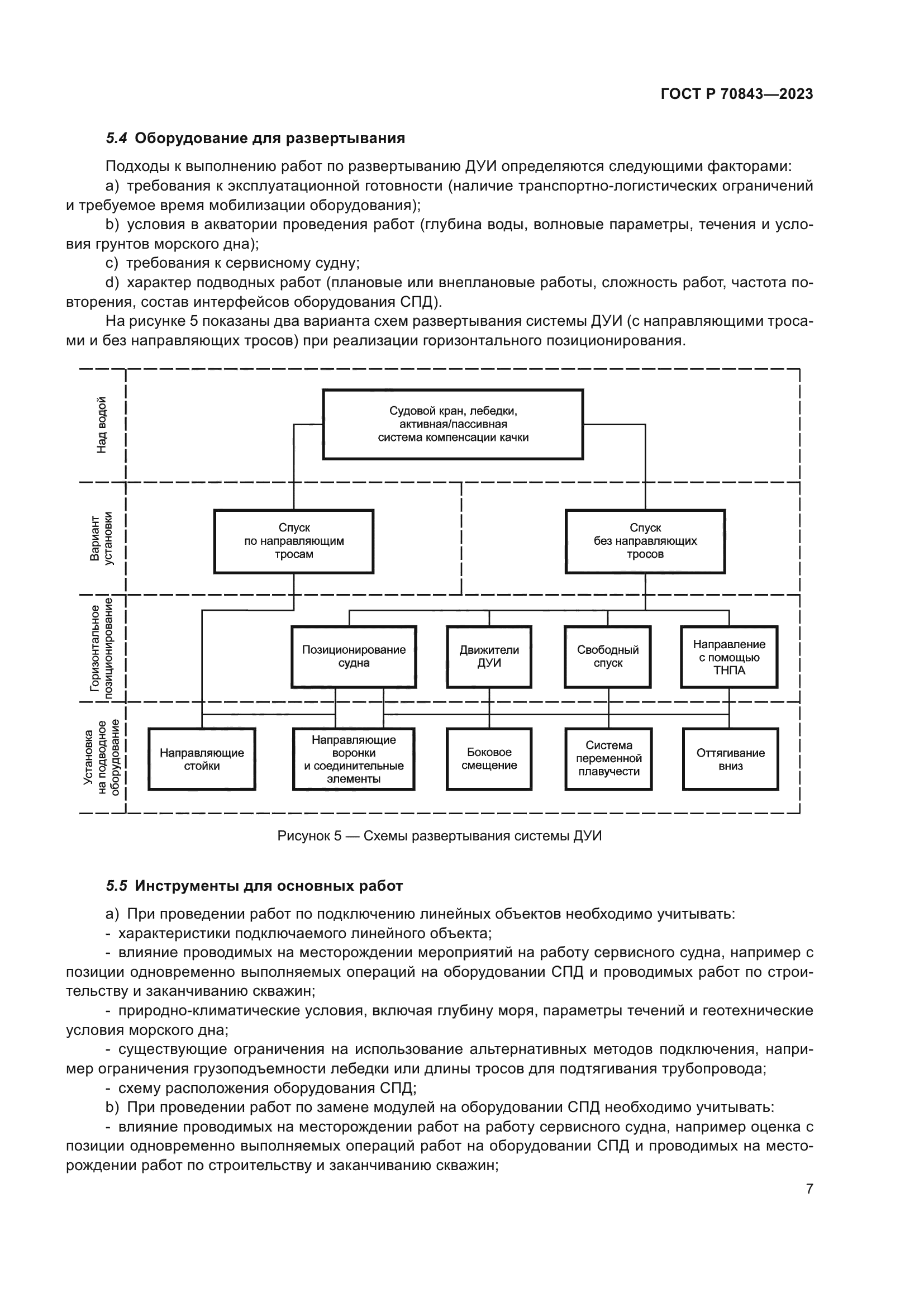 ГОСТ Р 70843-2023