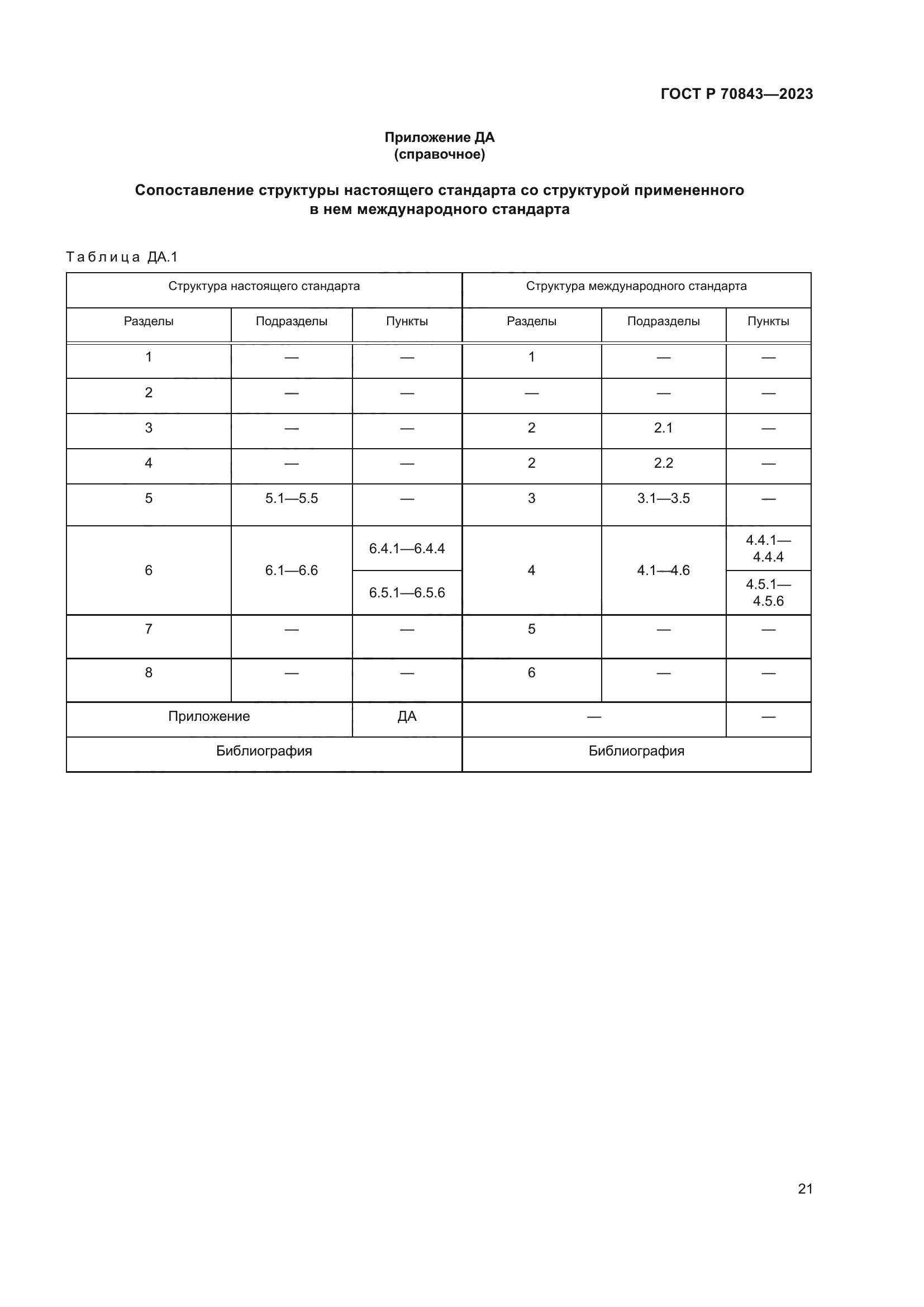ГОСТ Р 70843-2023
