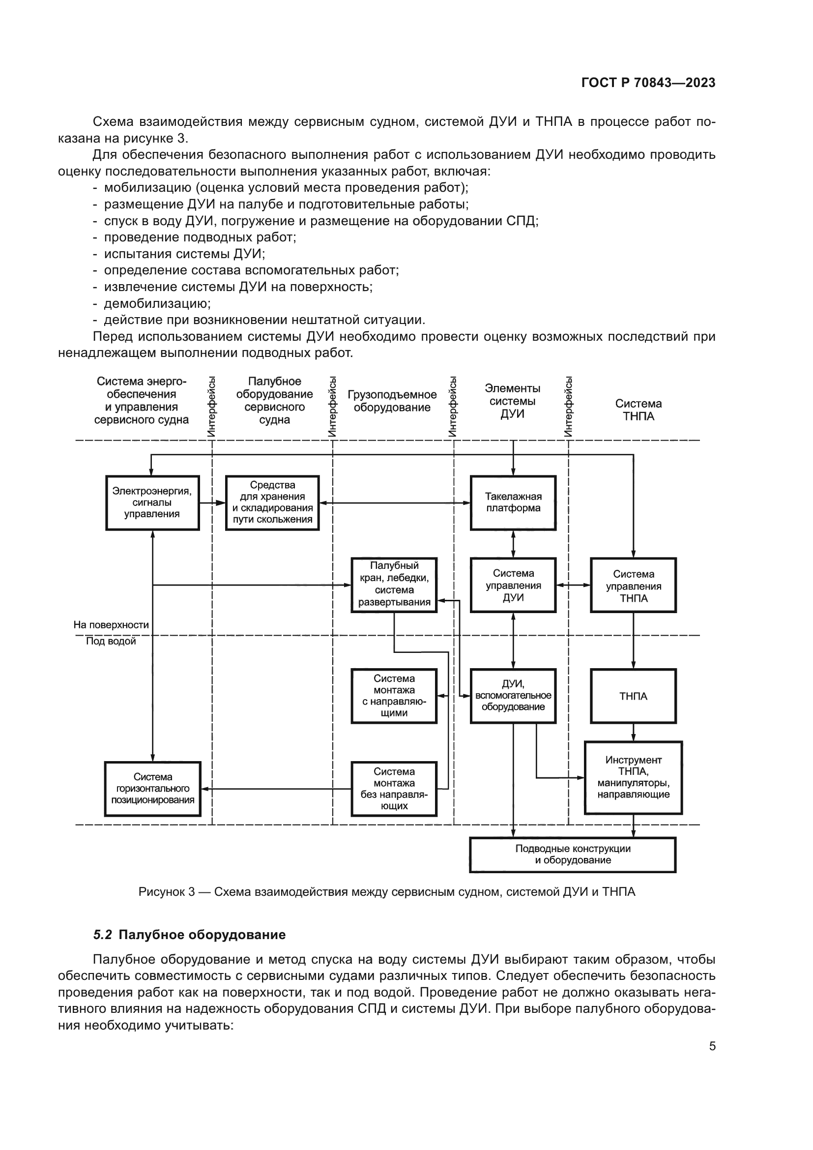 ГОСТ Р 70843-2023