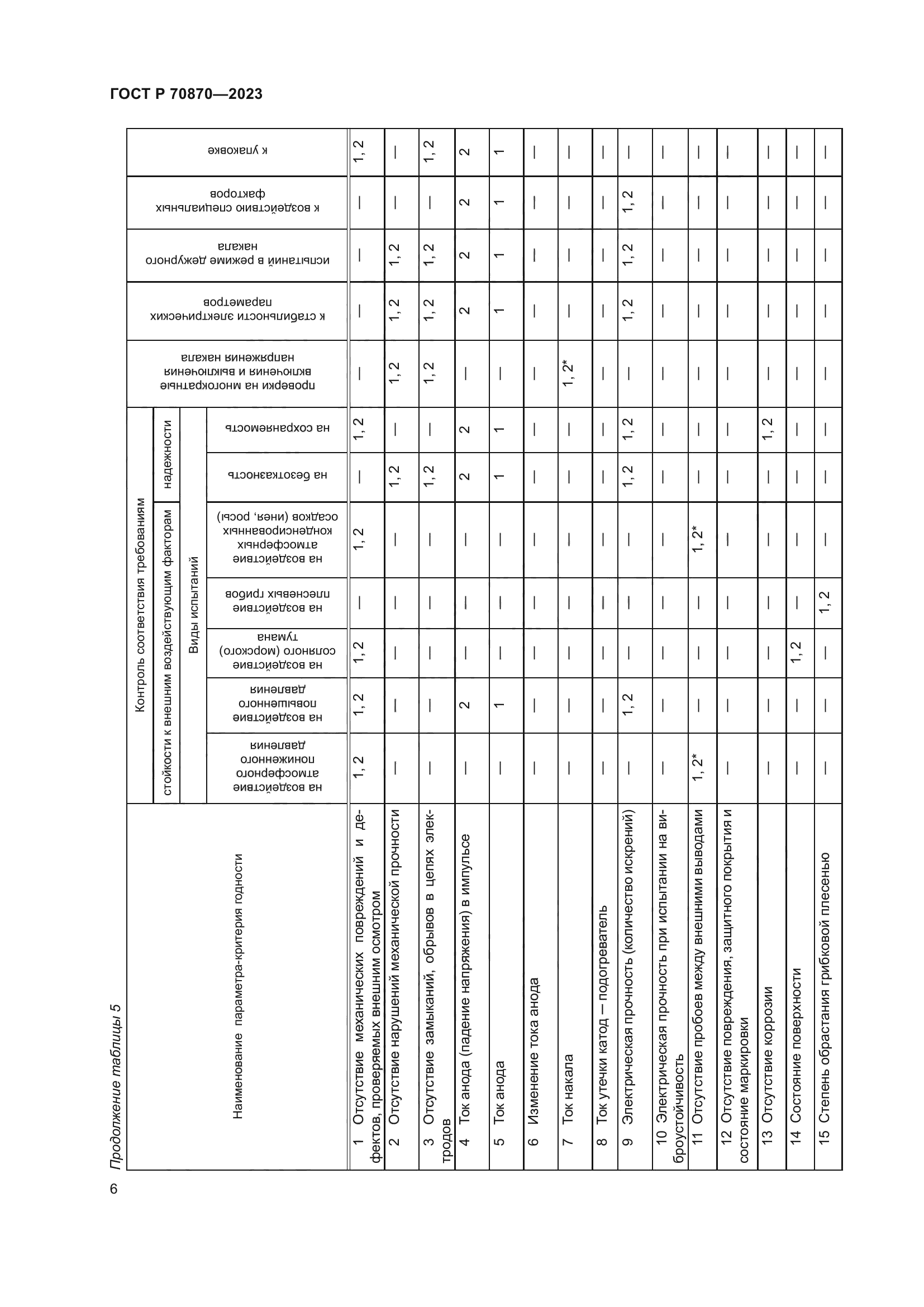 ГОСТ Р 70870-2023