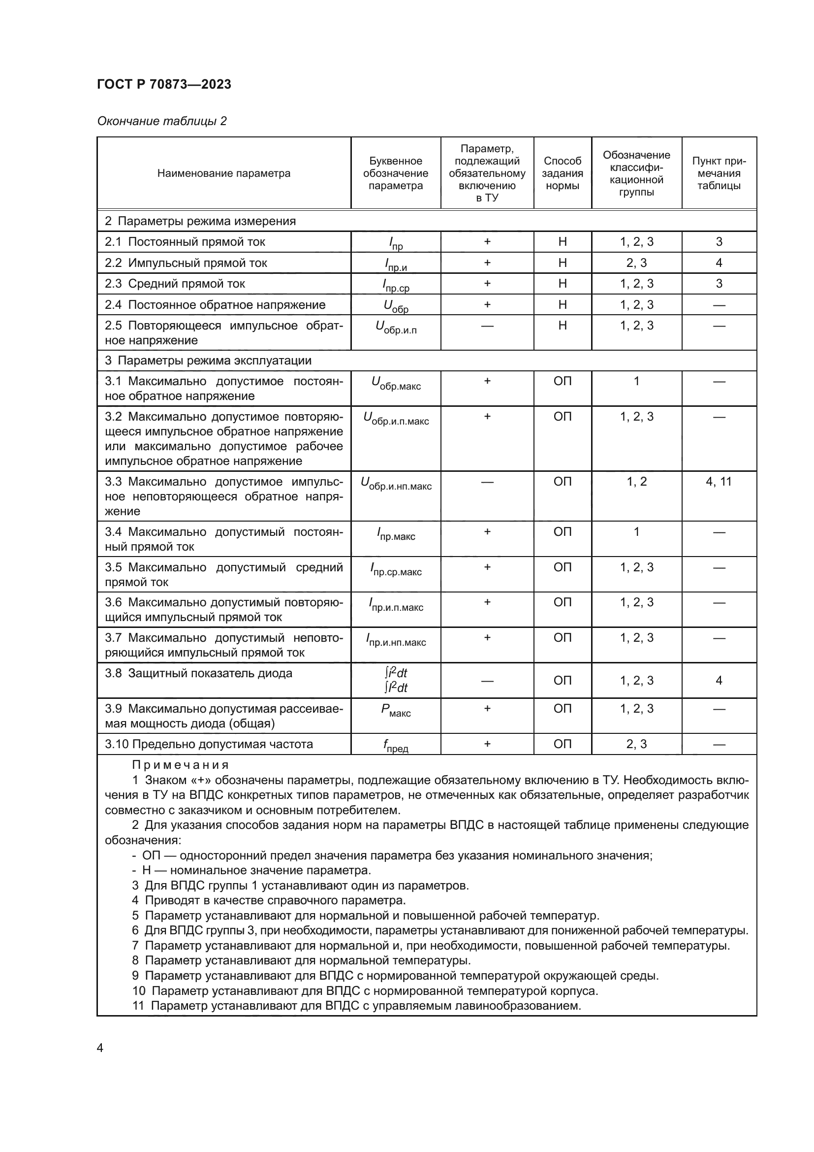 ГОСТ Р 70873-2023