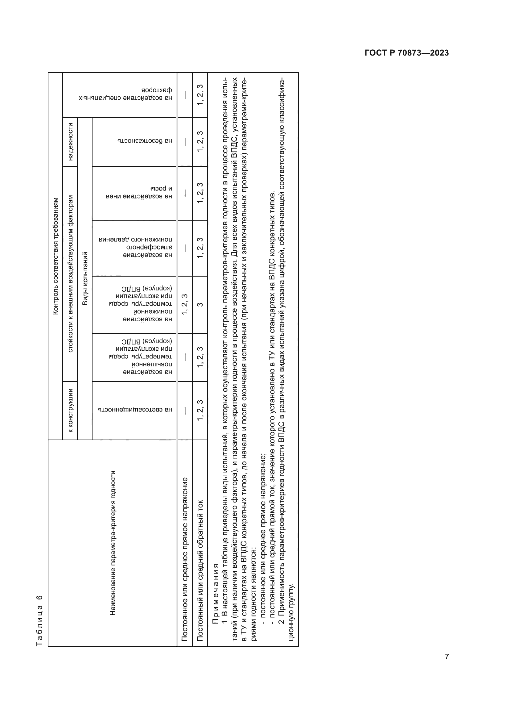 ГОСТ Р 70873-2023