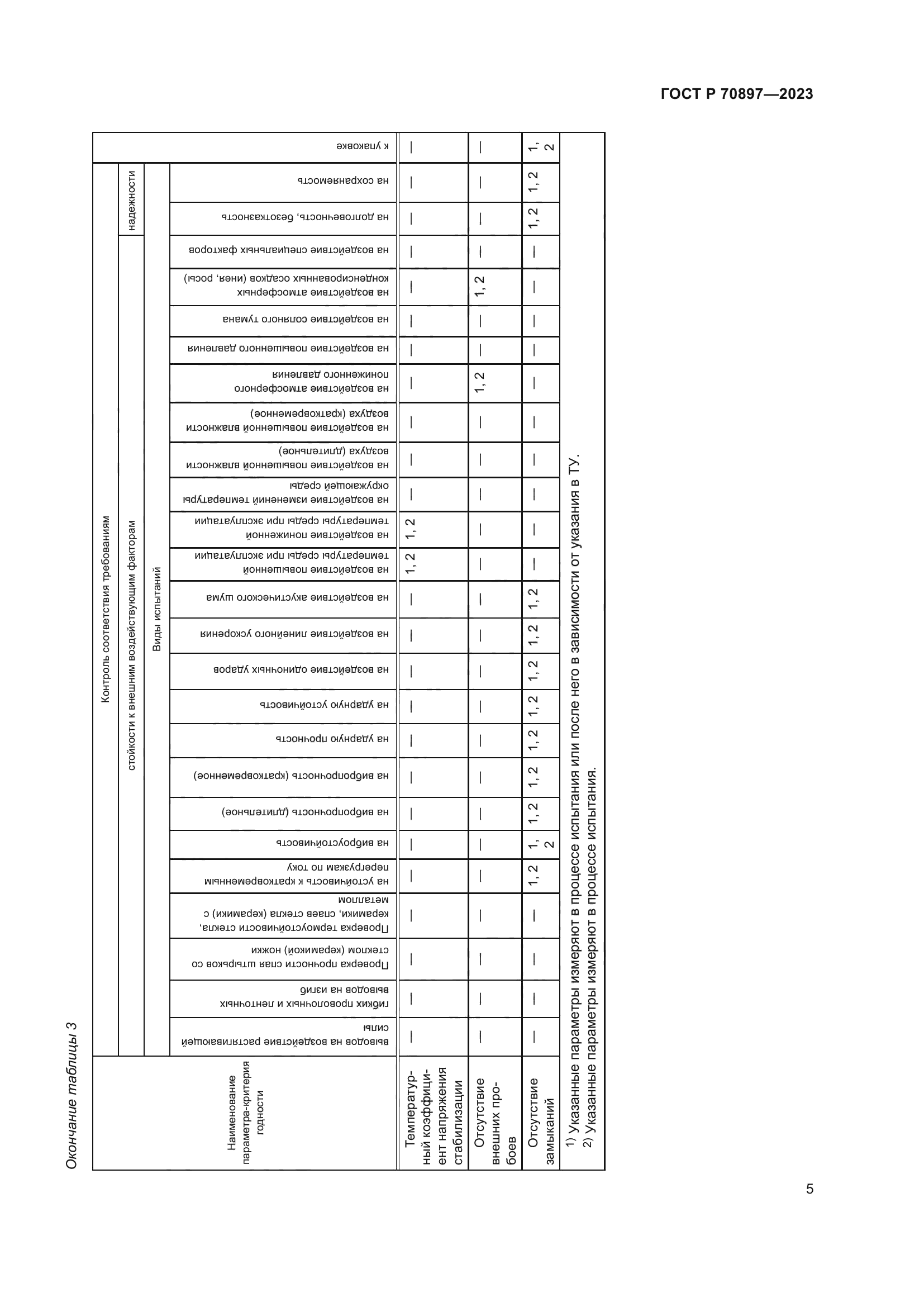 ГОСТ Р 70897-2023