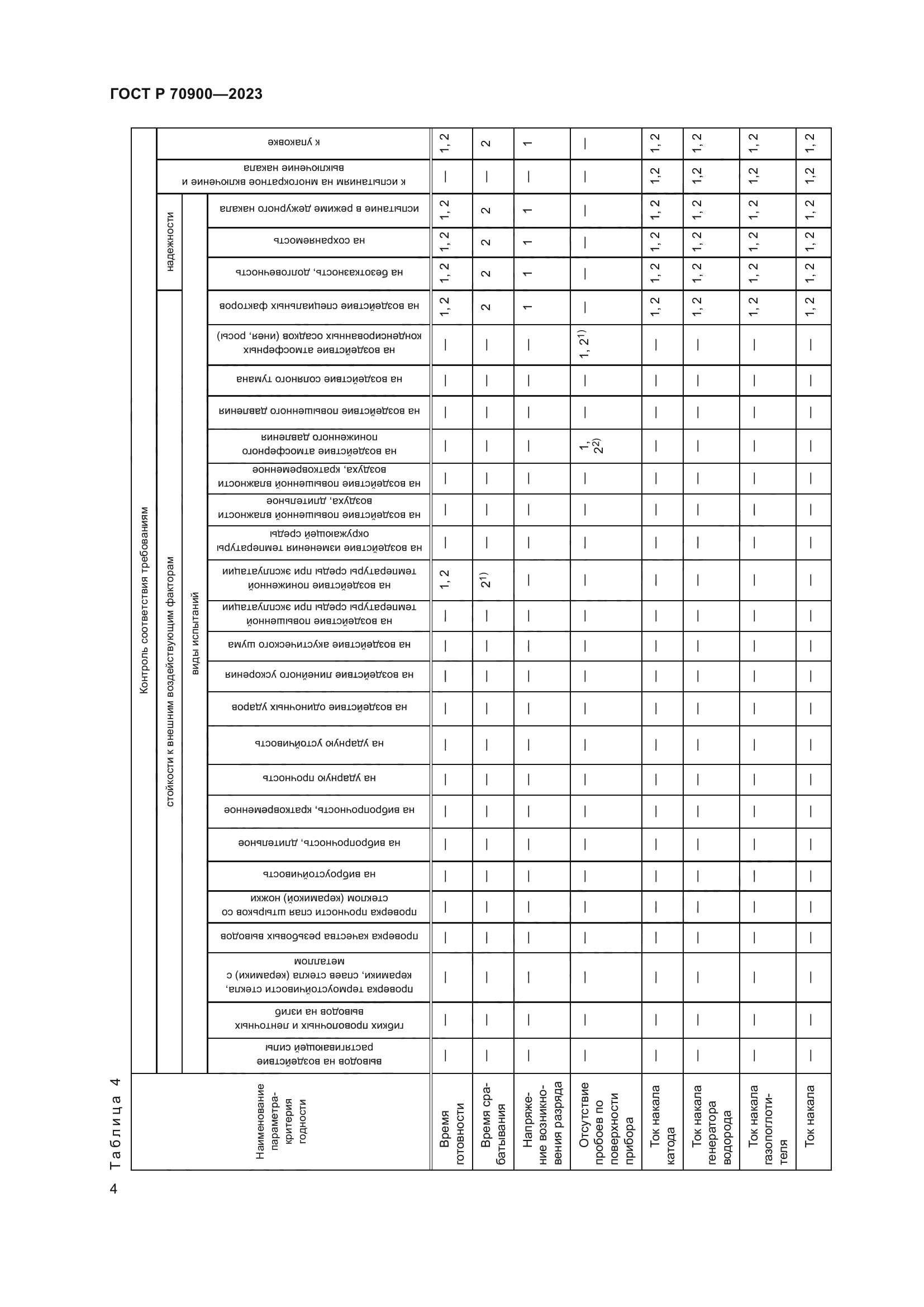 ГОСТ Р 70900-2023