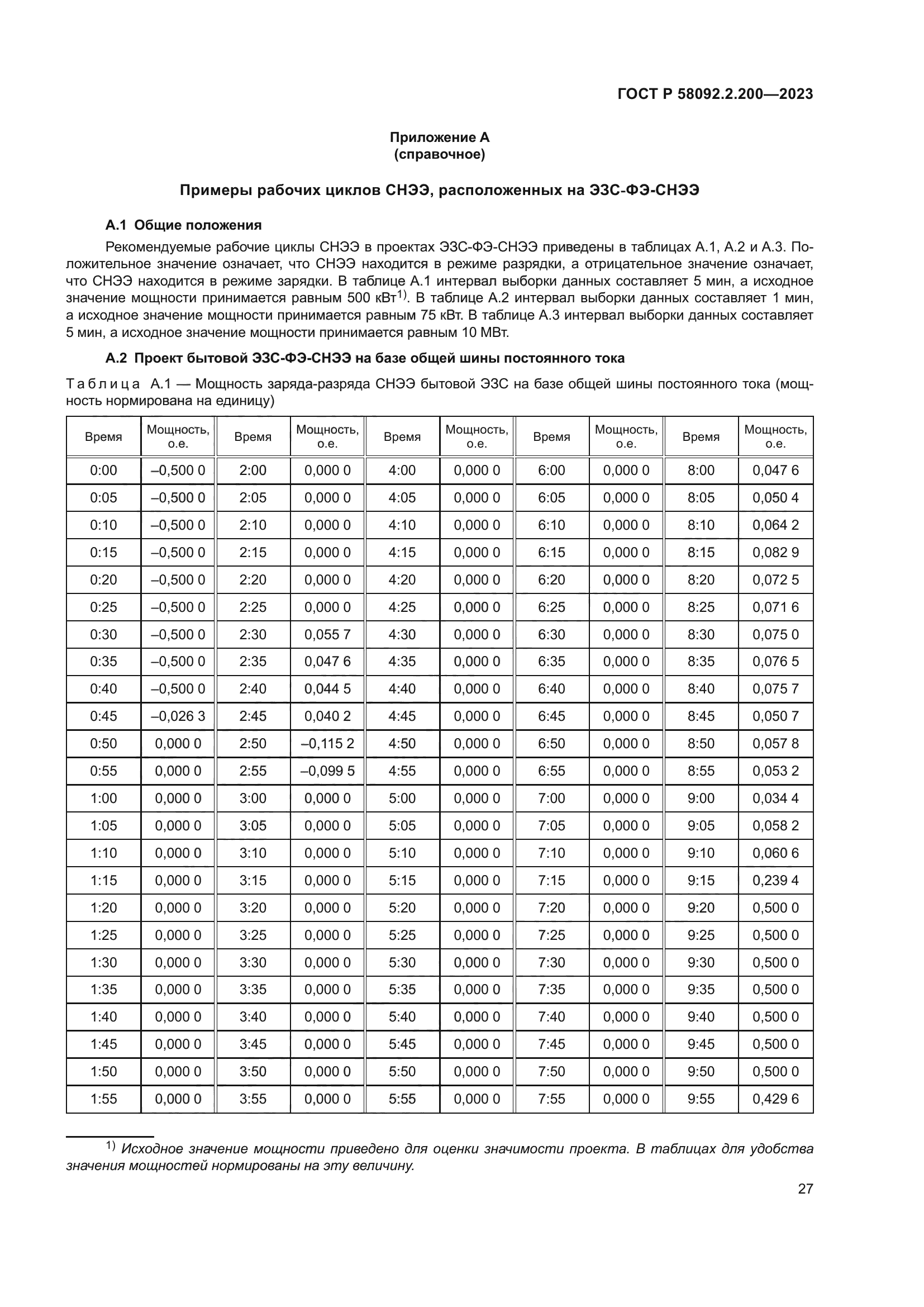ГОСТ Р 58092.2.200-2023