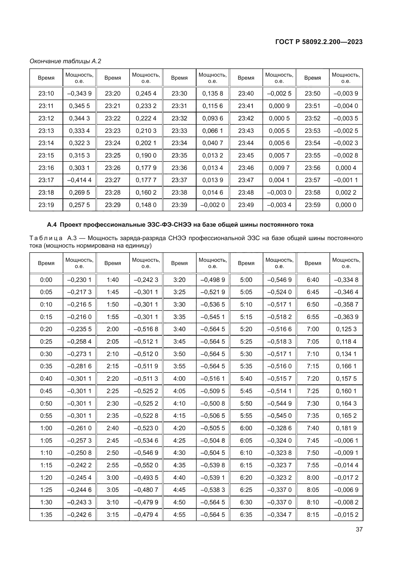 ГОСТ Р 58092.2.200-2023