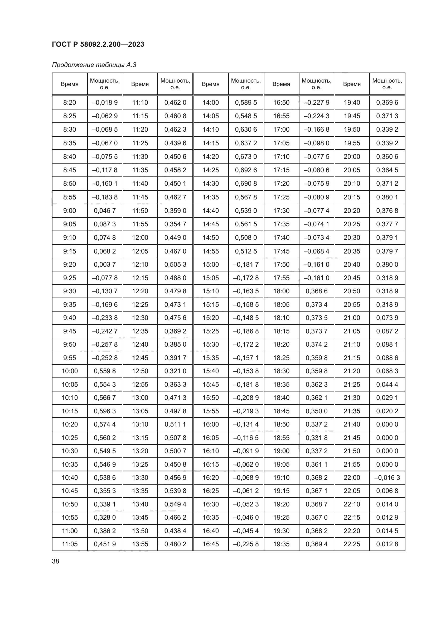 ГОСТ Р 58092.2.200-2023