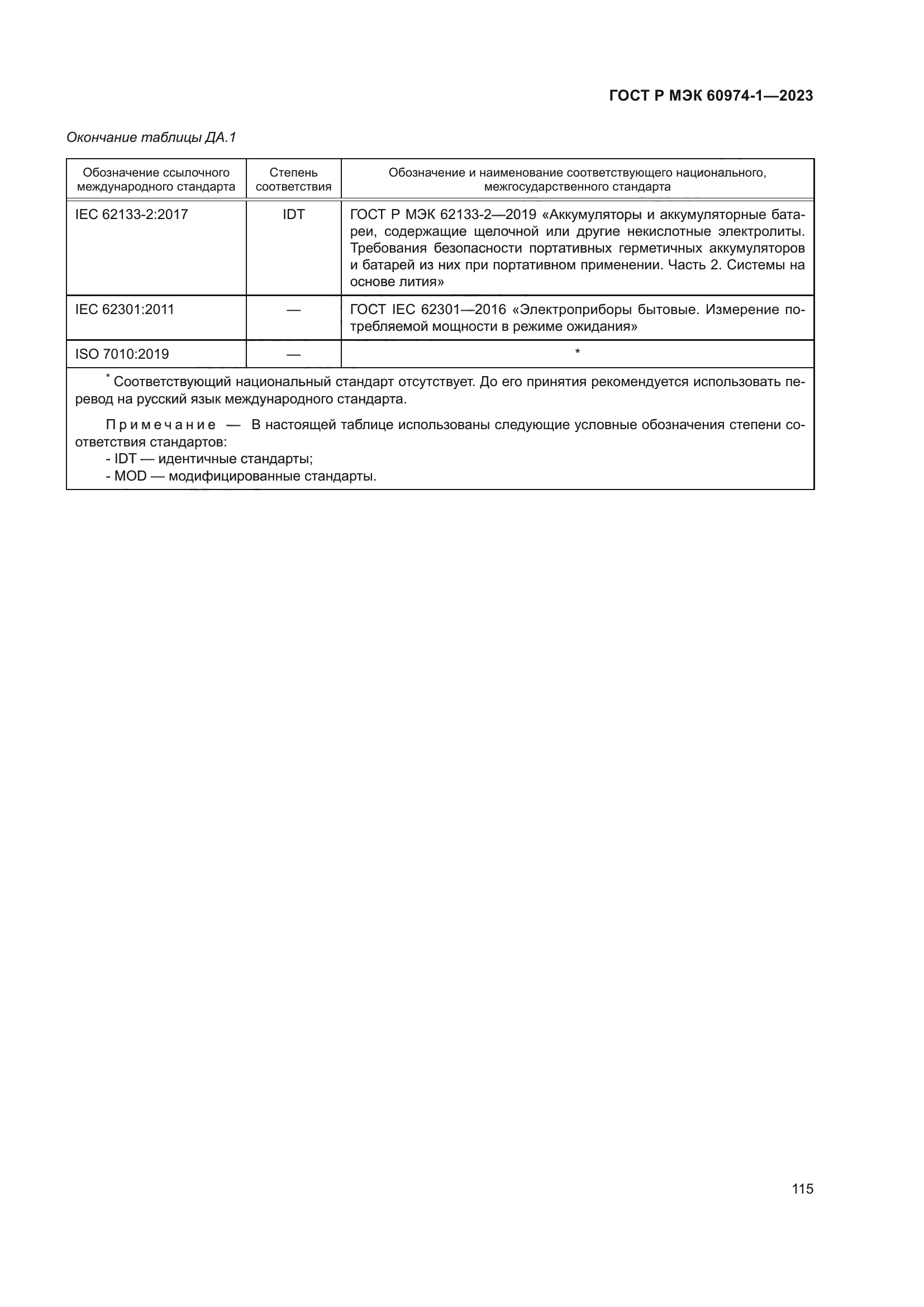 ГОСТ Р МЭК 60974-1-2023