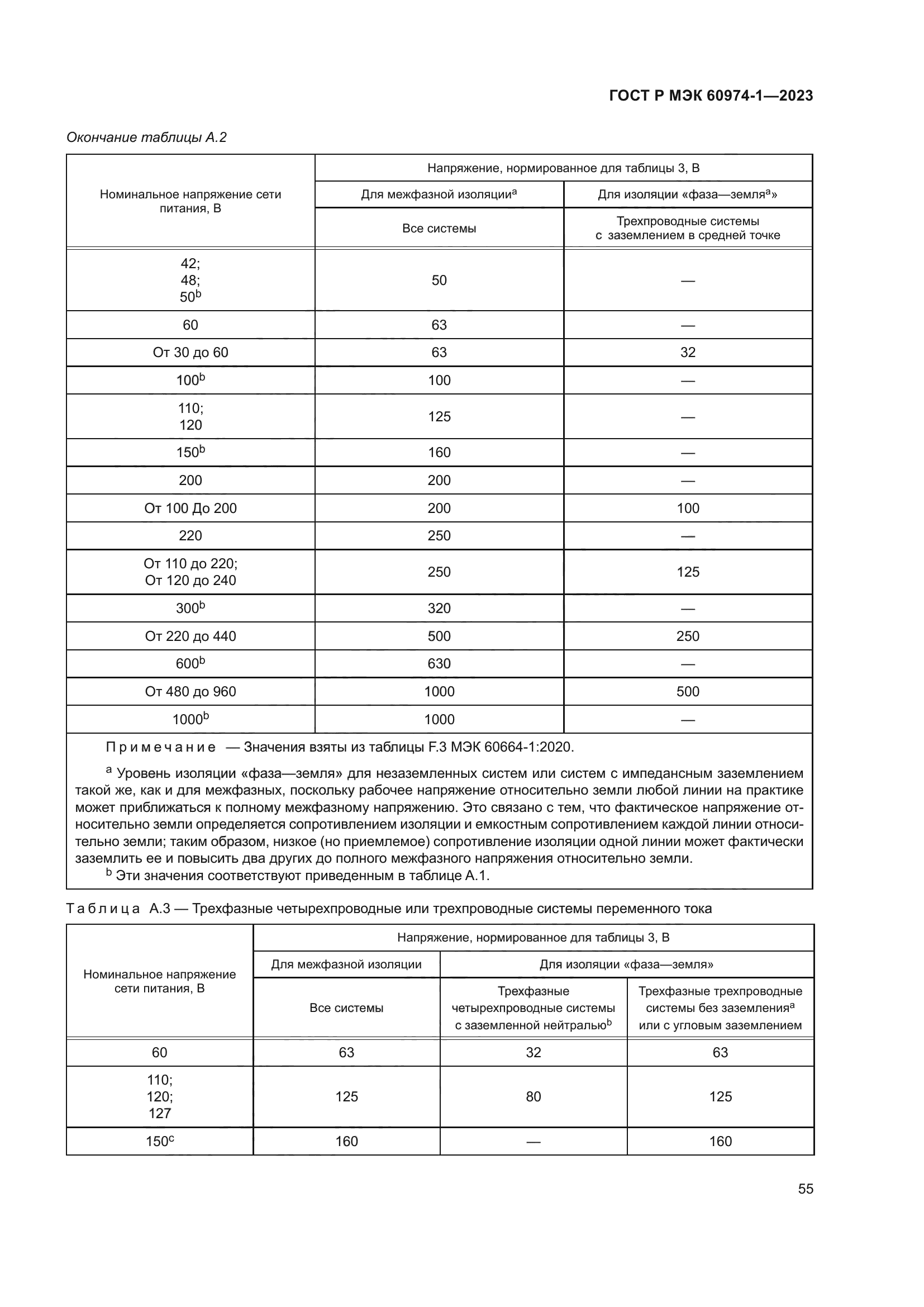 ГОСТ Р МЭК 60974-1-2023
