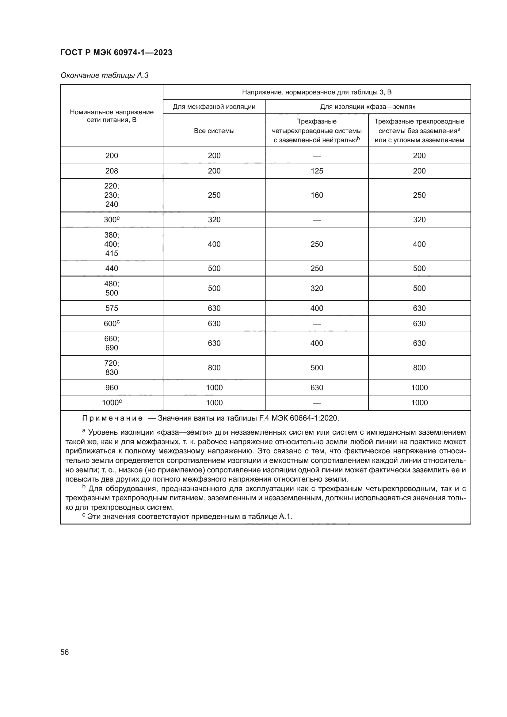 ГОСТ Р МЭК 60974-1-2023