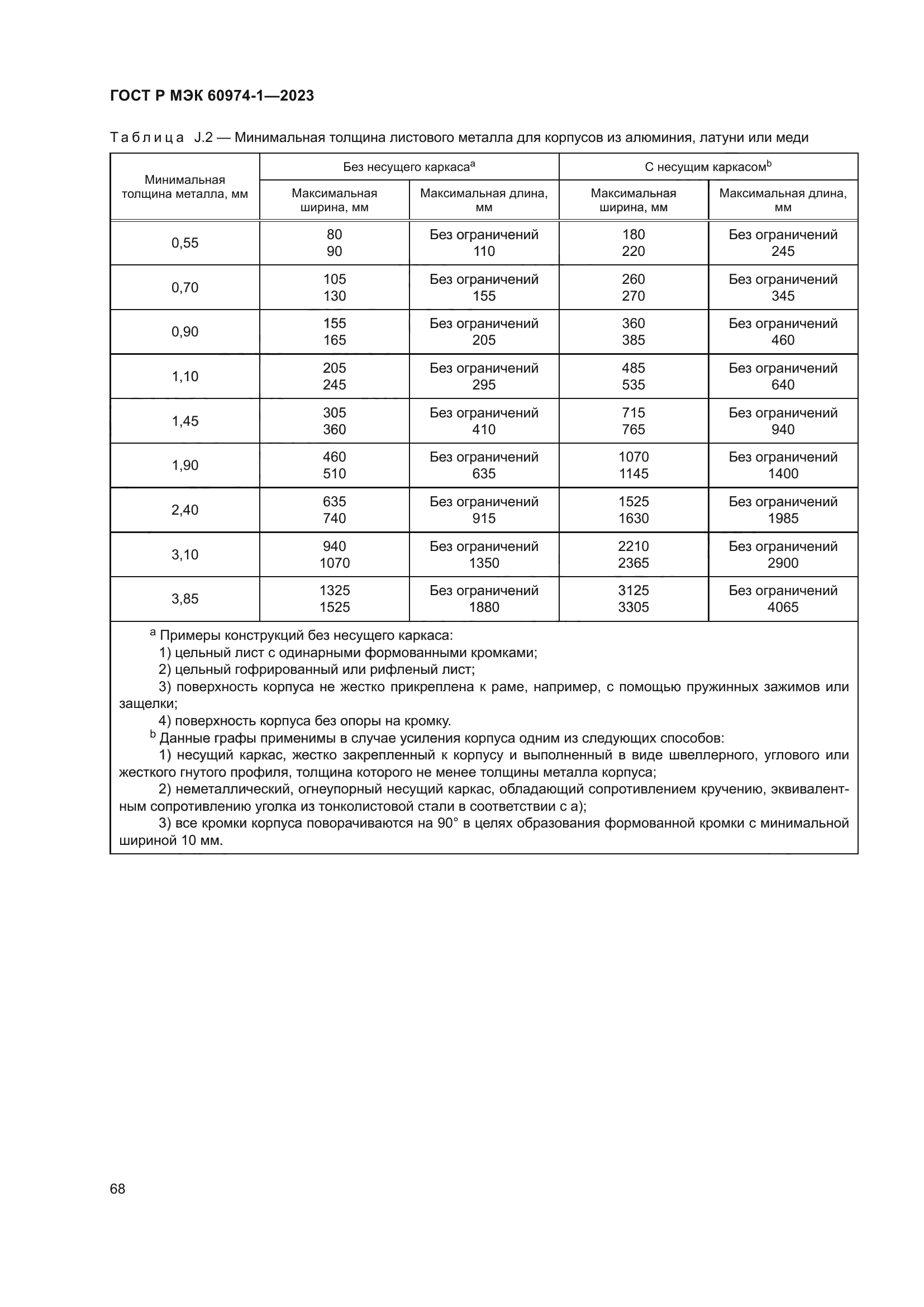 ГОСТ Р МЭК 60974-1-2023