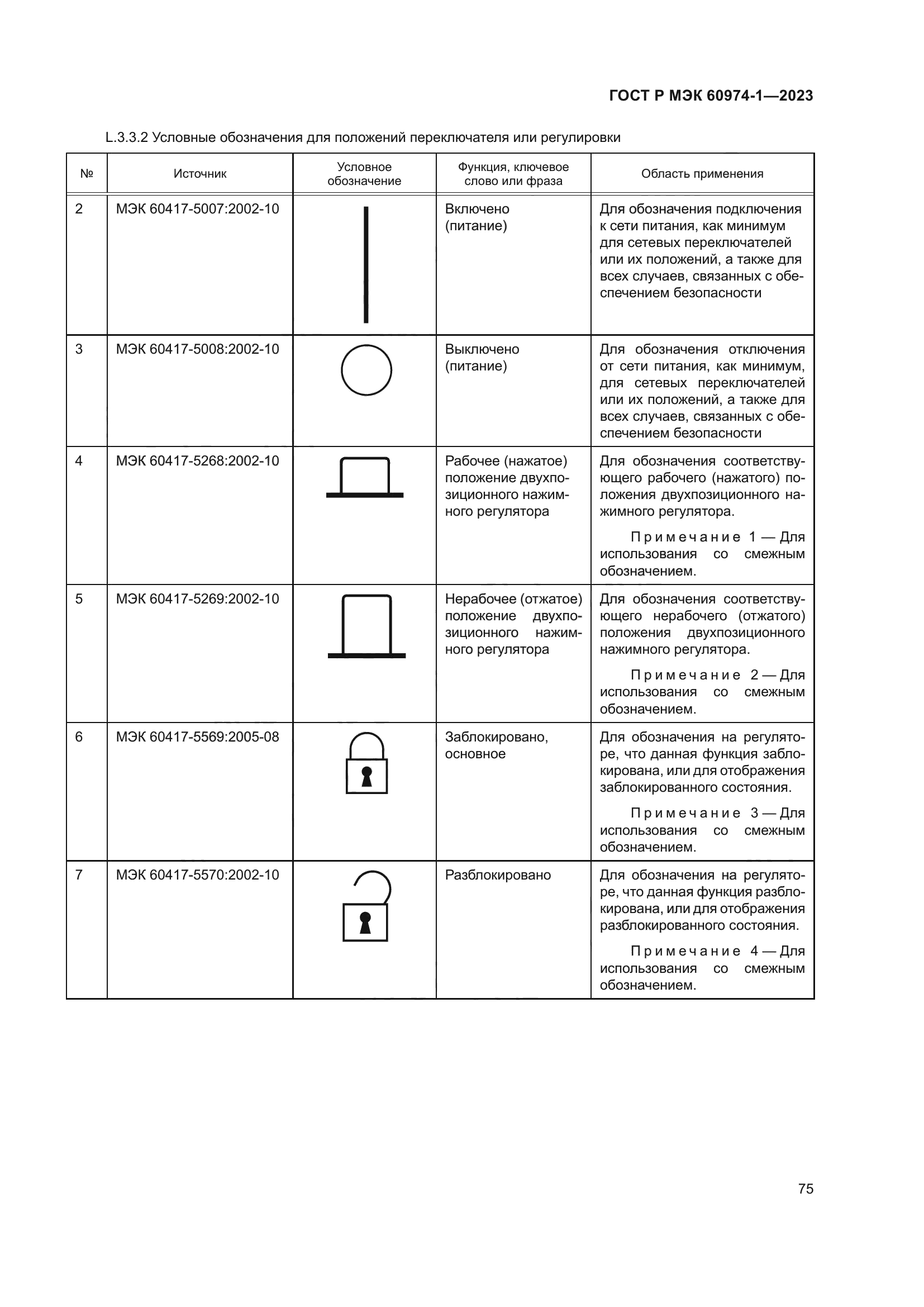 ГОСТ Р МЭК 60974-1-2023