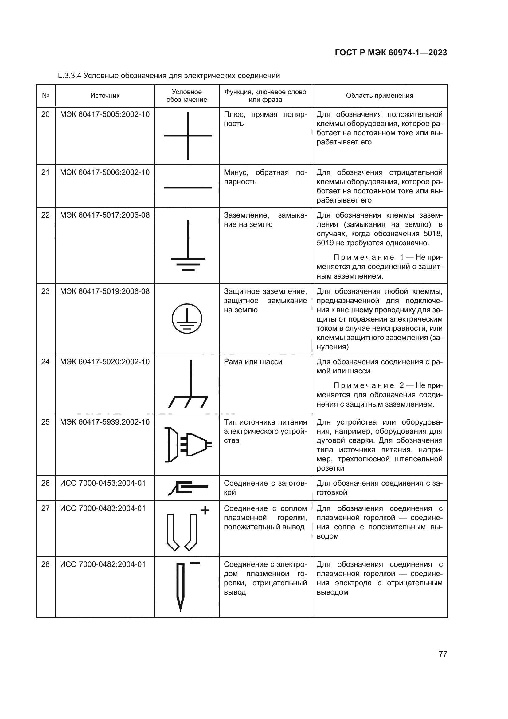 ГОСТ Р МЭК 60974-1-2023