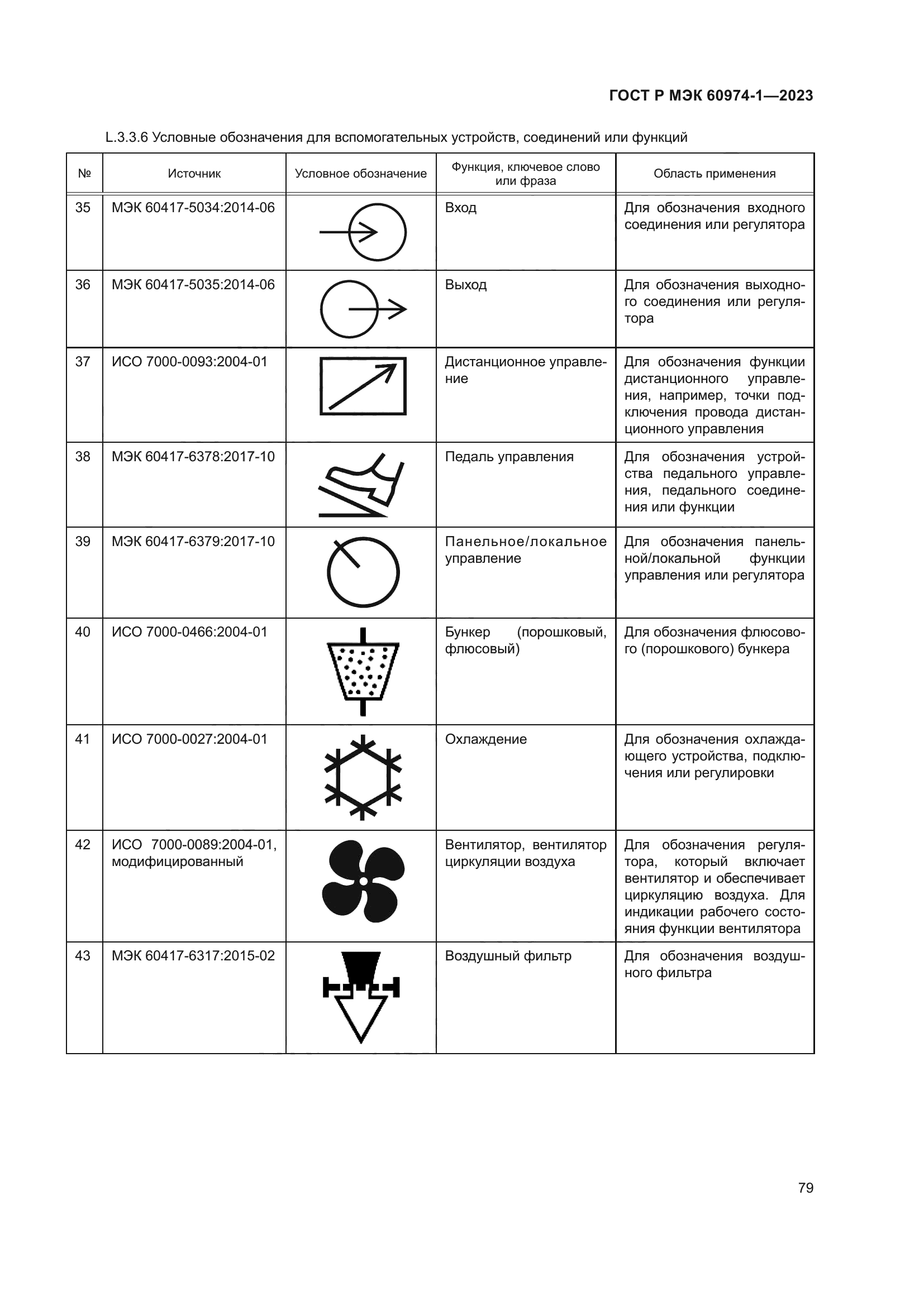 ГОСТ Р МЭК 60974-1-2023