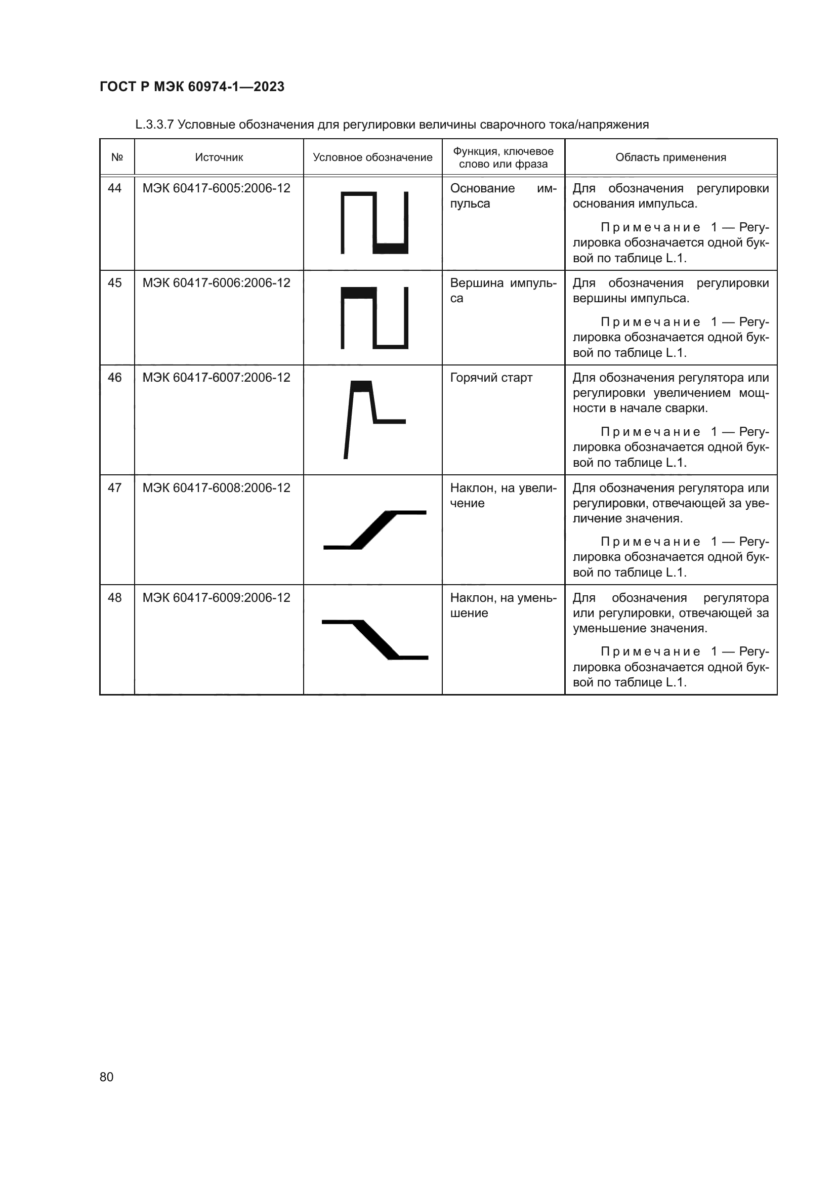 ГОСТ Р МЭК 60974-1-2023
