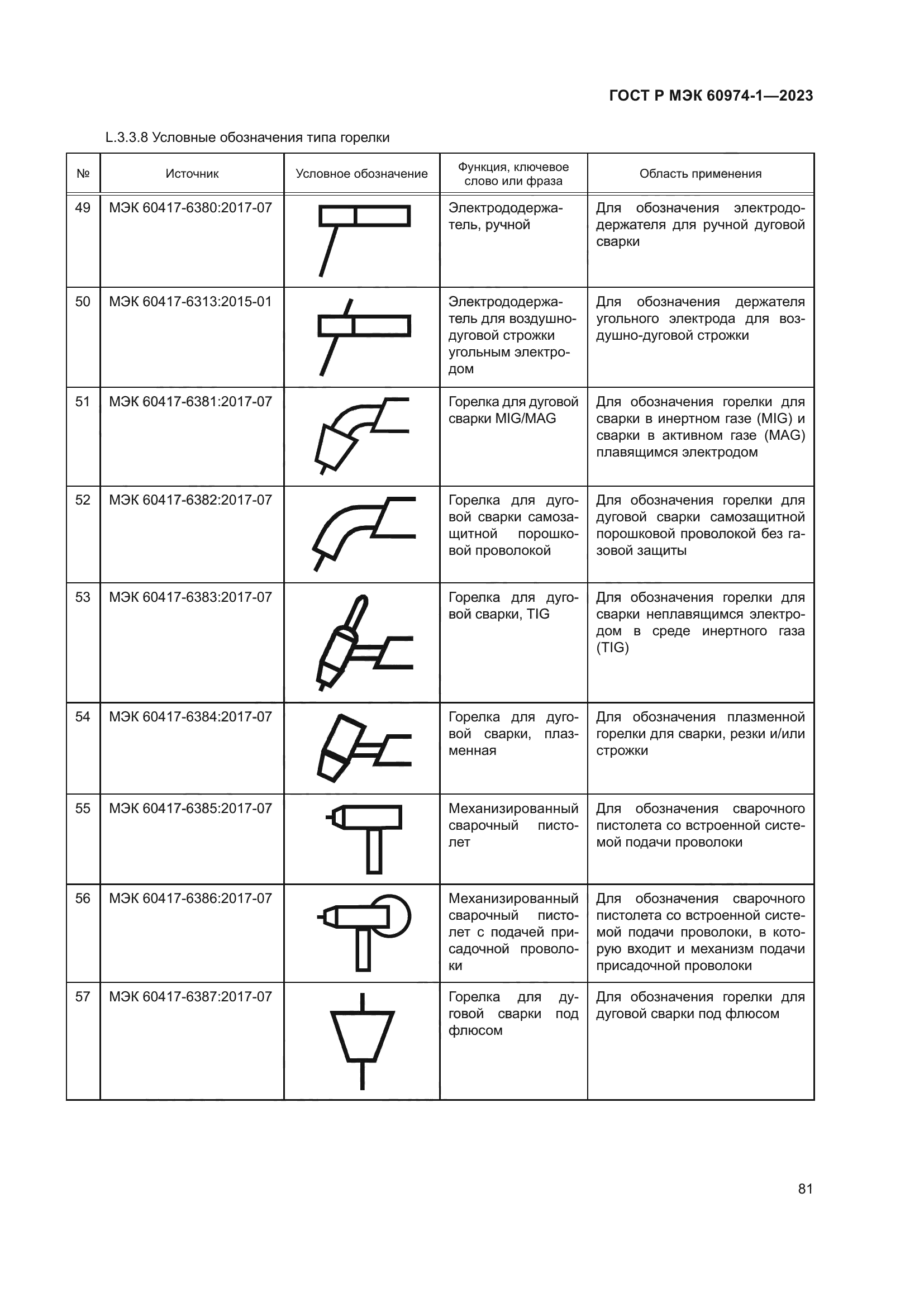 ГОСТ Р МЭК 60974-1-2023